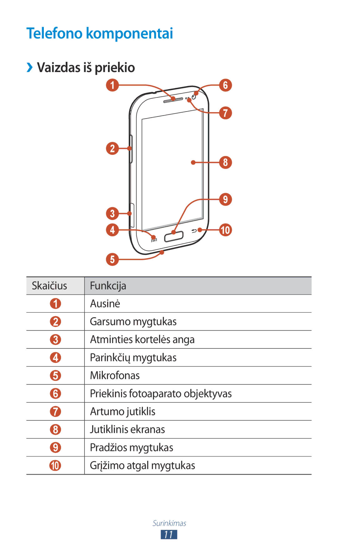 Samsung GT-I8160ZWZSEB, GT-I8160OKASEB, GT-I8160ZWASEB manual Telefono komponentai, ››Vaizdas iš priekio 