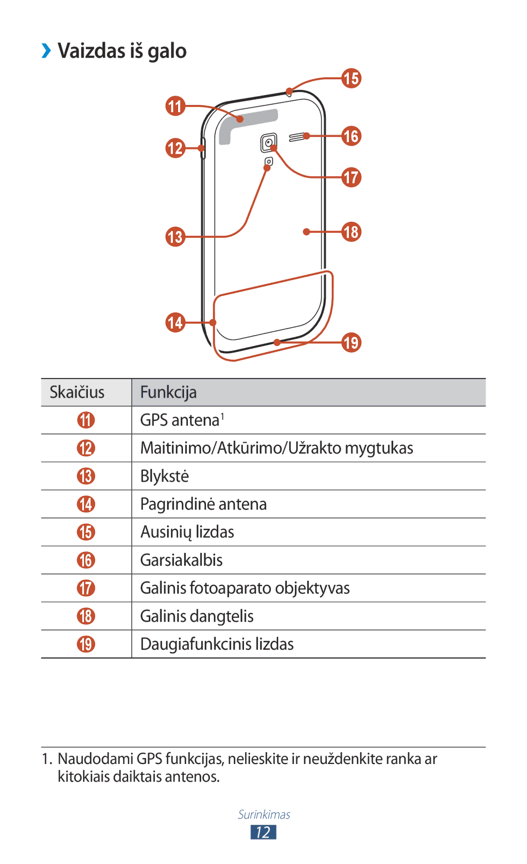 Samsung GT-I8160OKASEB, GT-I8160ZWASEB, GT-I8160ZWZSEB manual ››Vaizdas iš galo, Skaičius Funkcija GPS antena1 