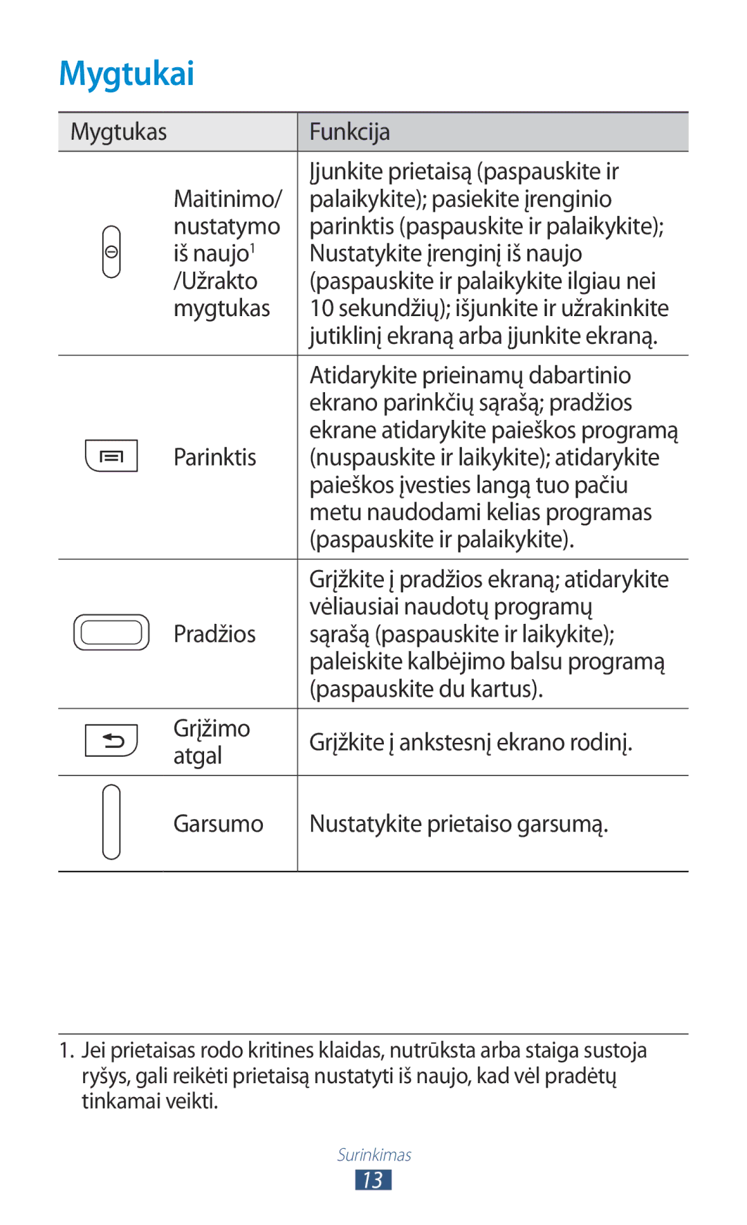 Samsung GT-I8160ZWASEB, GT-I8160OKASEB, GT-I8160ZWZSEB manual Mygtukai 