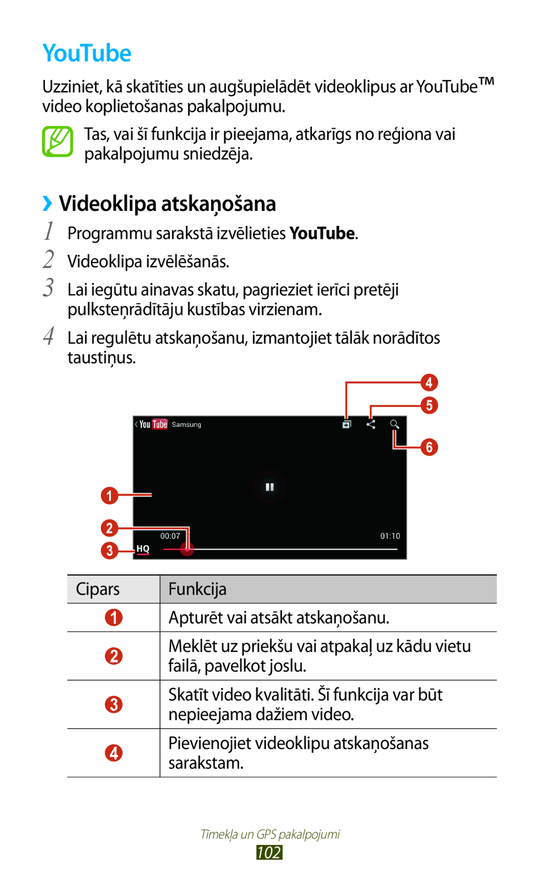 Samsung GT-I8160OKASEB, GT-I8160ZWASEB, GT-I8160ZWZSEB manual YouTube, ››Videoklipa atskaņošana 