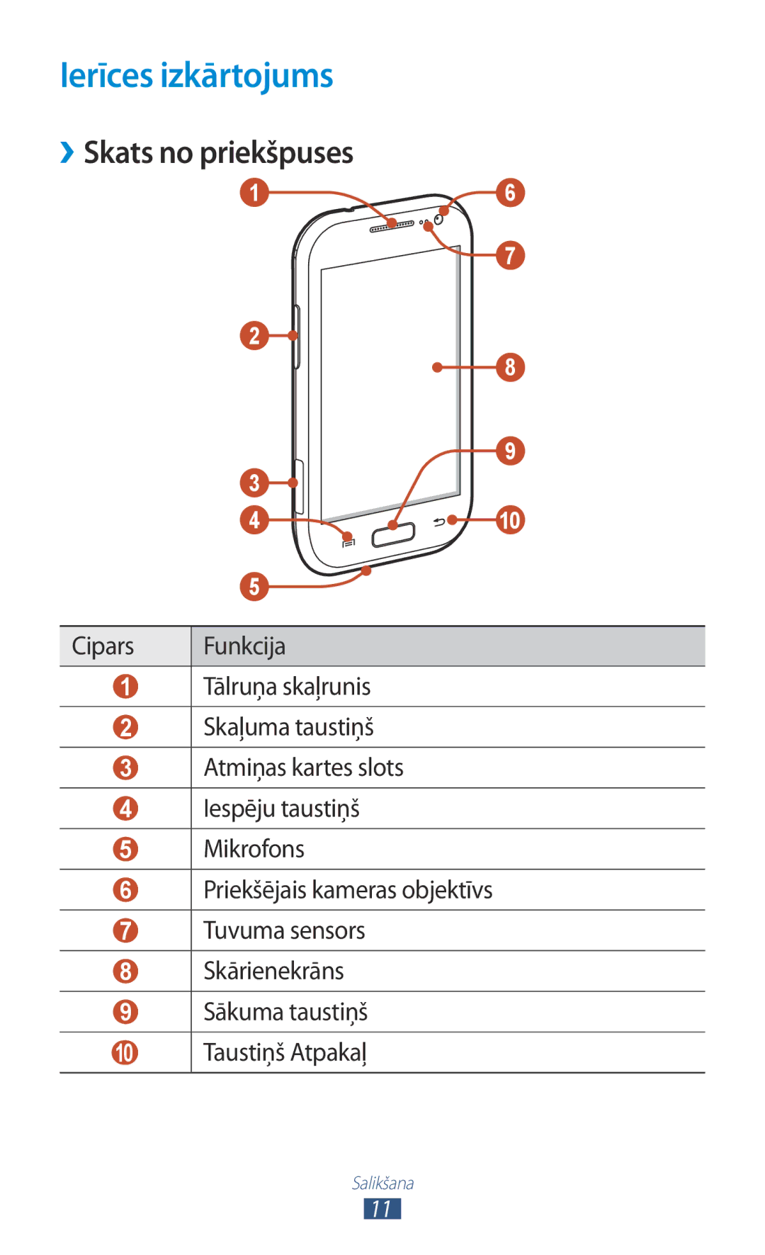 Samsung GT-I8160ZWZSEB, GT-I8160OKASEB, GT-I8160ZWASEB manual Ierīces izkārtojums, ››Skats no priekšpuses 