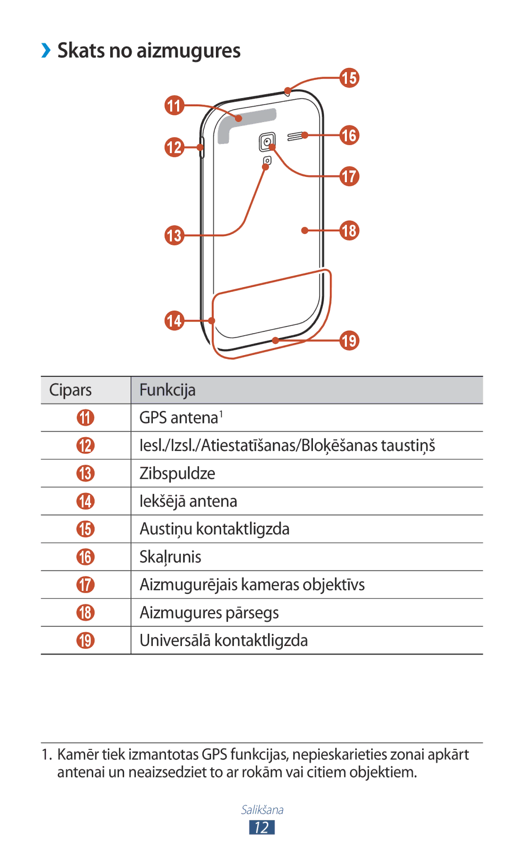 Samsung GT-I8160OKASEB, GT-I8160ZWASEB, GT-I8160ZWZSEB manual ››Skats no aizmugures, Cipars Funkcija GPS antena1 