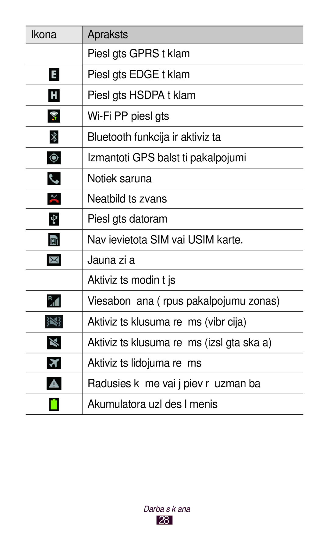 Samsung GT-I8160ZWASEB, GT-I8160OKASEB, GT-I8160ZWZSEB manual Darba sākšana 