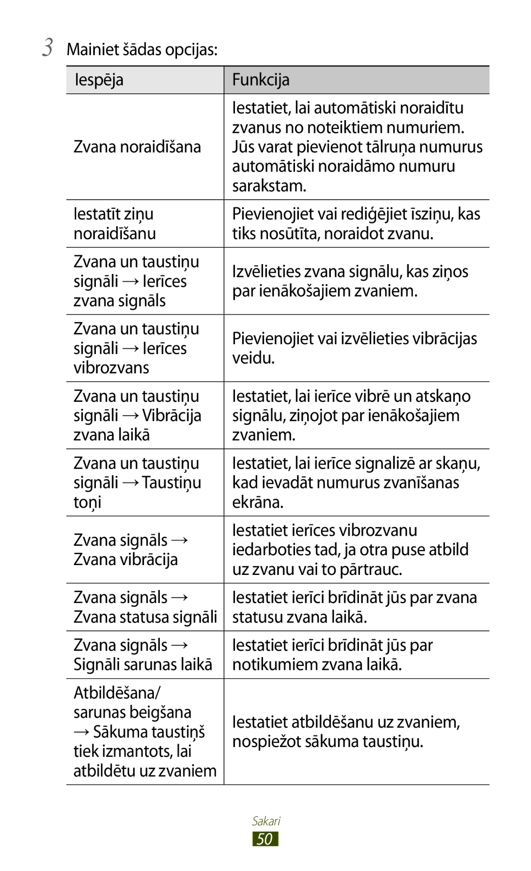 Samsung GT-I8160ZWZSEB Mainiet šādas opcijas Iespēja Funkcija, Zvanus no noteiktiem numuriem, Zvana noraidīšana, Sarakstam 