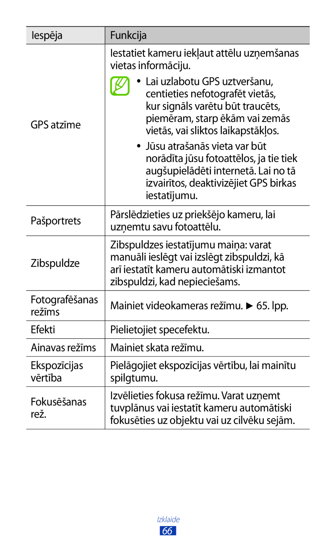 Samsung GT-I8160OKASEB Vietas informāciju, Lai uzlabotu GPS uztveršanu, Centieties nefotografēt vietās, GPS atzīme, Rež 