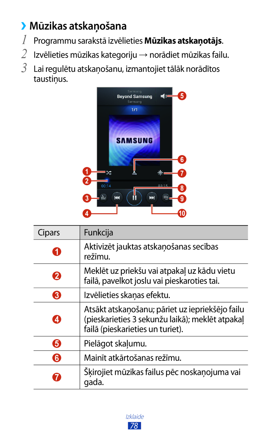 Samsung GT-I8160OKASEB, GT-I8160ZWASEB, GT-I8160ZWZSEB manual ››Mūzikas atskaņošana 