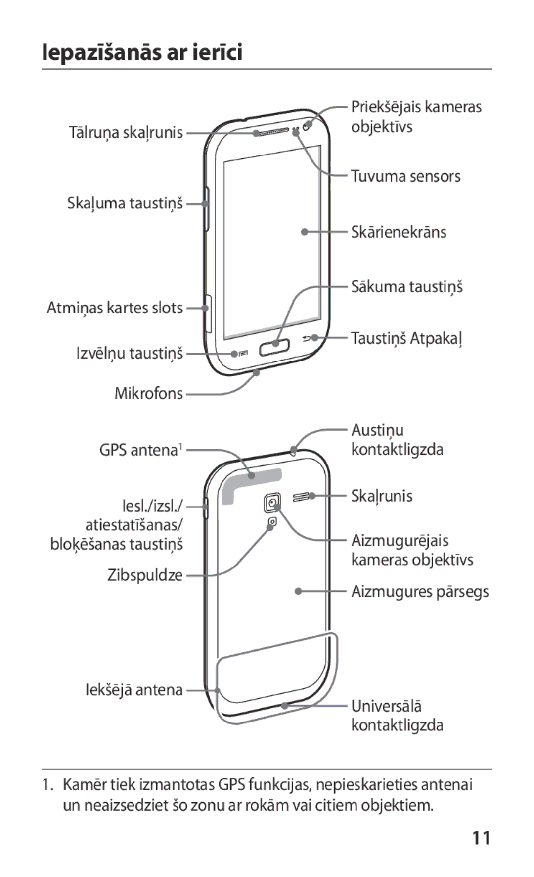 Samsung GT-I8160ZWZSEB, GT-I8160OKASEB, GT-I8160ZWASEB manual Iepazīšanās ar ierīci, Iekšējā antena Universālā Kontaktligzda 