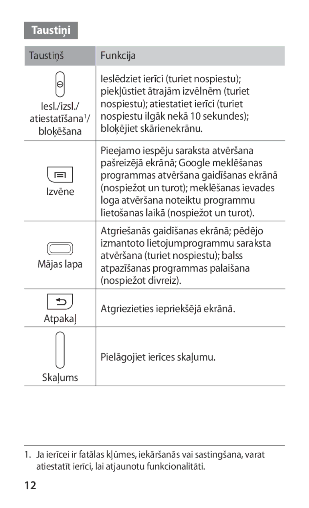 Samsung GT-I8160OKASEB, GT-I8160ZWASEB, GT-I8160ZWZSEB manual Taustiņi, Bloķējiet skārienekrānu 