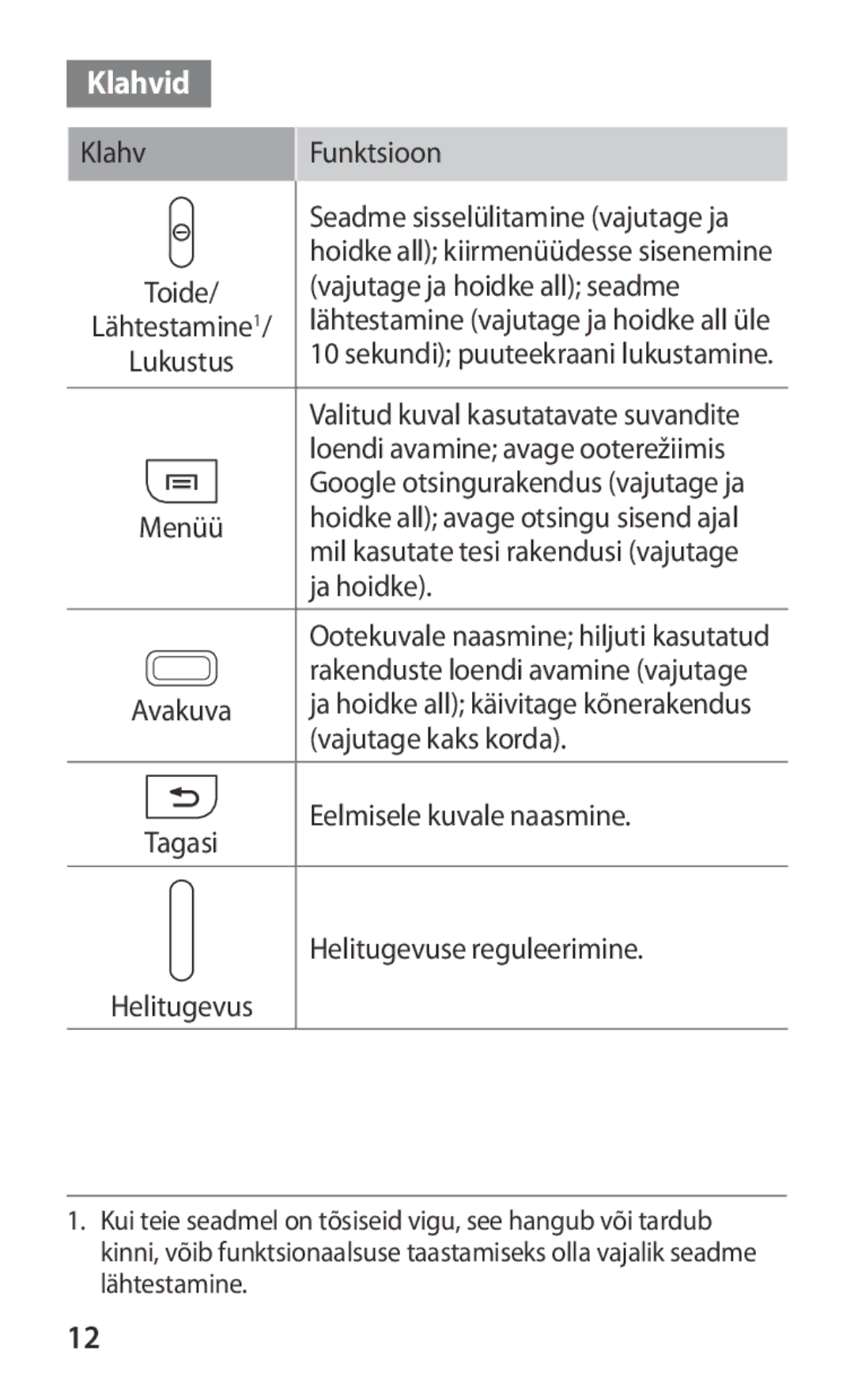 Samsung GT-I8160OKASEB, GT-I8160ZWASEB, GT-I8160ZWZSEB manual Klahvid, Vajutage ja hoidke all seadme 