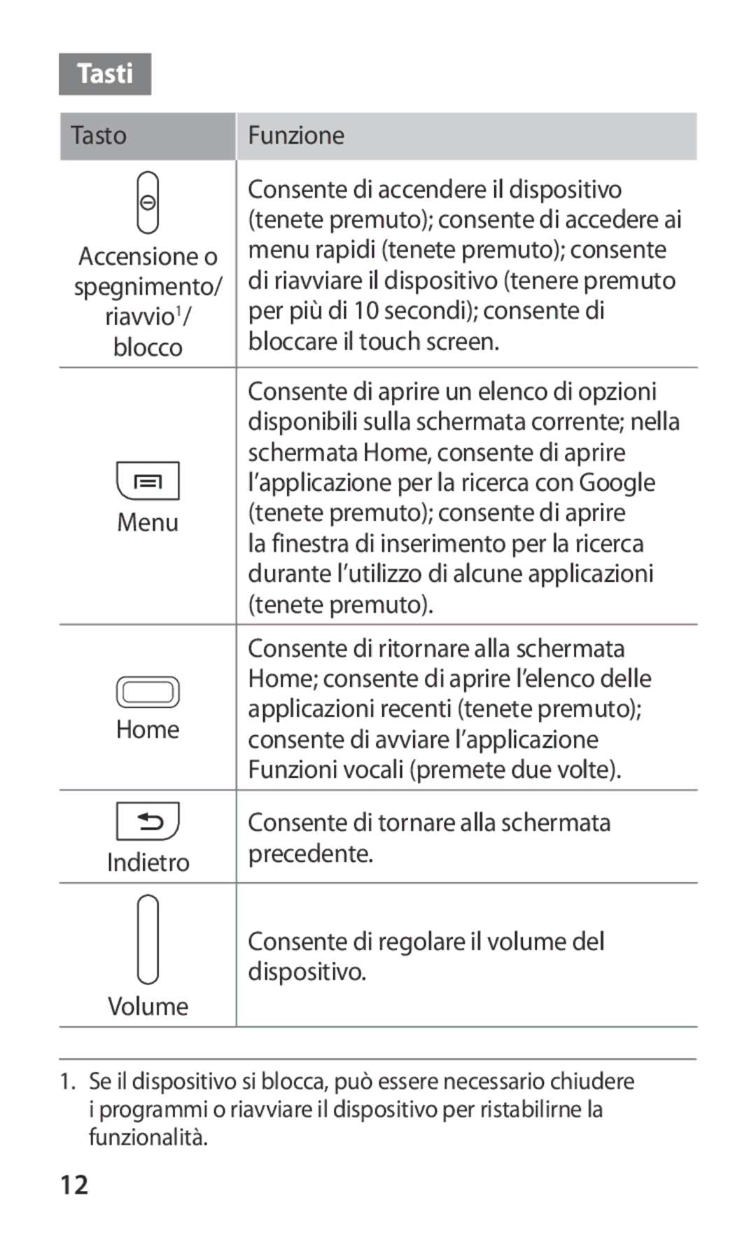 Samsung GT-I8160OKAOMN, GT-I8160OKATUR, GT-I8160ZWAITV, GT-I8160OKAITV, GT-I8160OKAHUI, GT-I8160OKAWIN Tasti, Tasto Funzione 