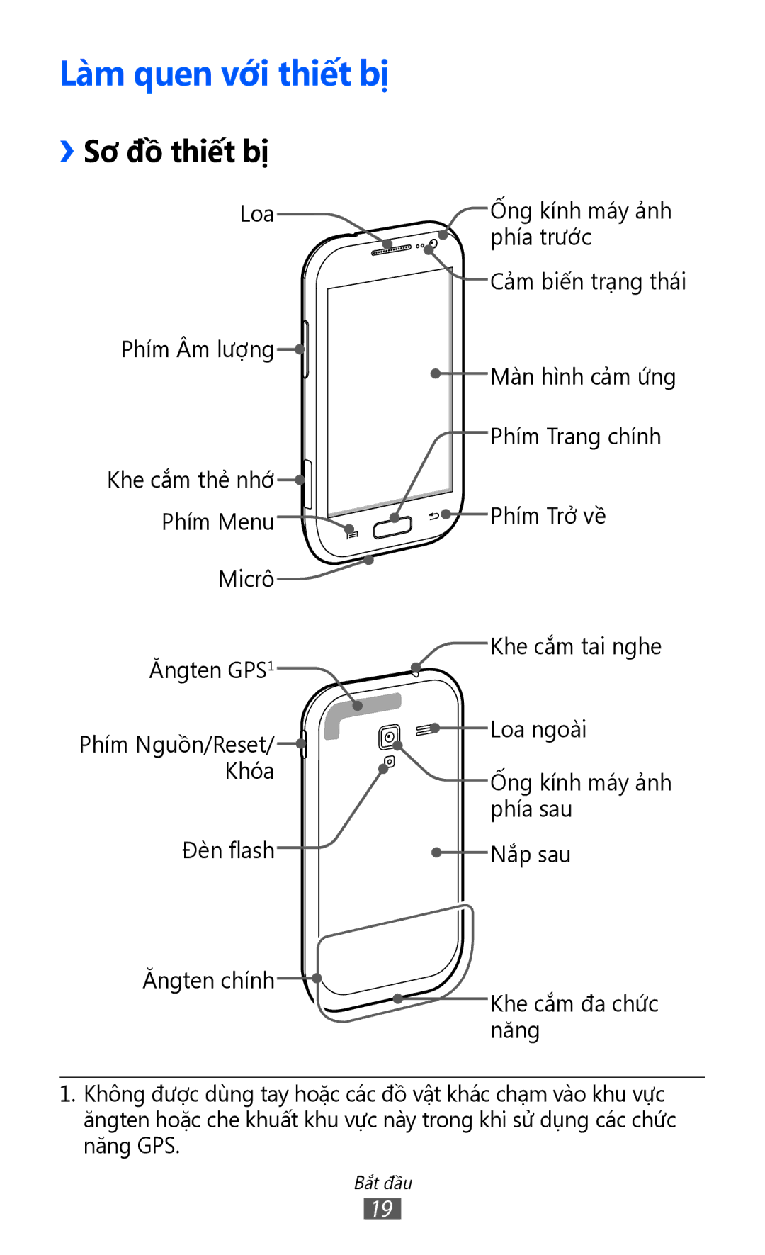 Samsung GT-I8160ZWAXEV, GT-I8160OKAXEV, GT-I8160OKAXXV, GT-I8160ZWAXXV manual Lam quen vơi thiết bị, ››Sơ đồ thiết bị 