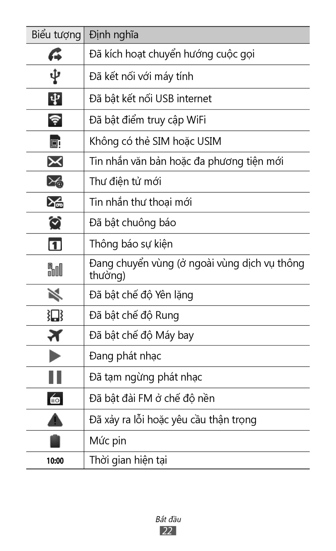 Samsung GT-I8160ZWAXXV, GT-I8160OKAXEV, GT-I8160OKAXXV, GT-I8160ZWAXEV manual Thường 