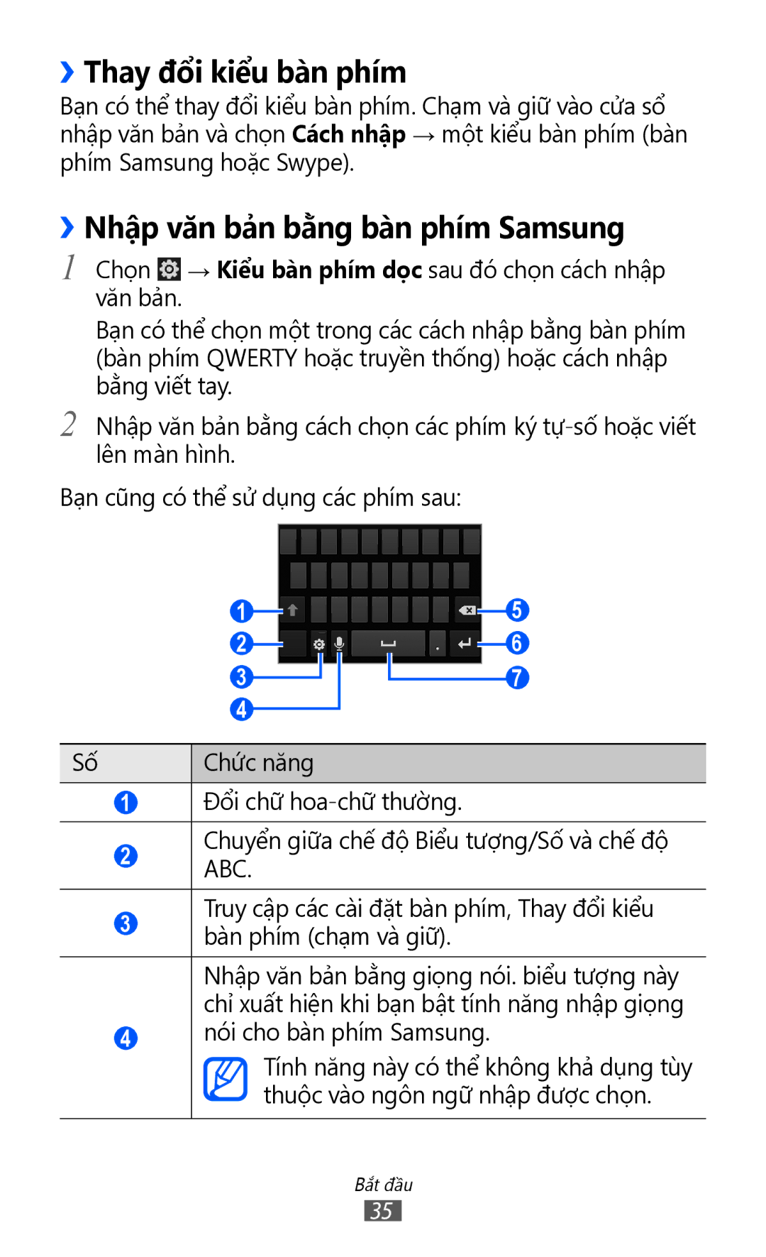 Samsung GT-I8160ZWAXEV, GT-I8160OKAXEV, GT-I8160OKAXXV manual ››Thay đổi kiểu bàn phím, ››Nhập văn bả̉n bằng bàn phím Samsung 