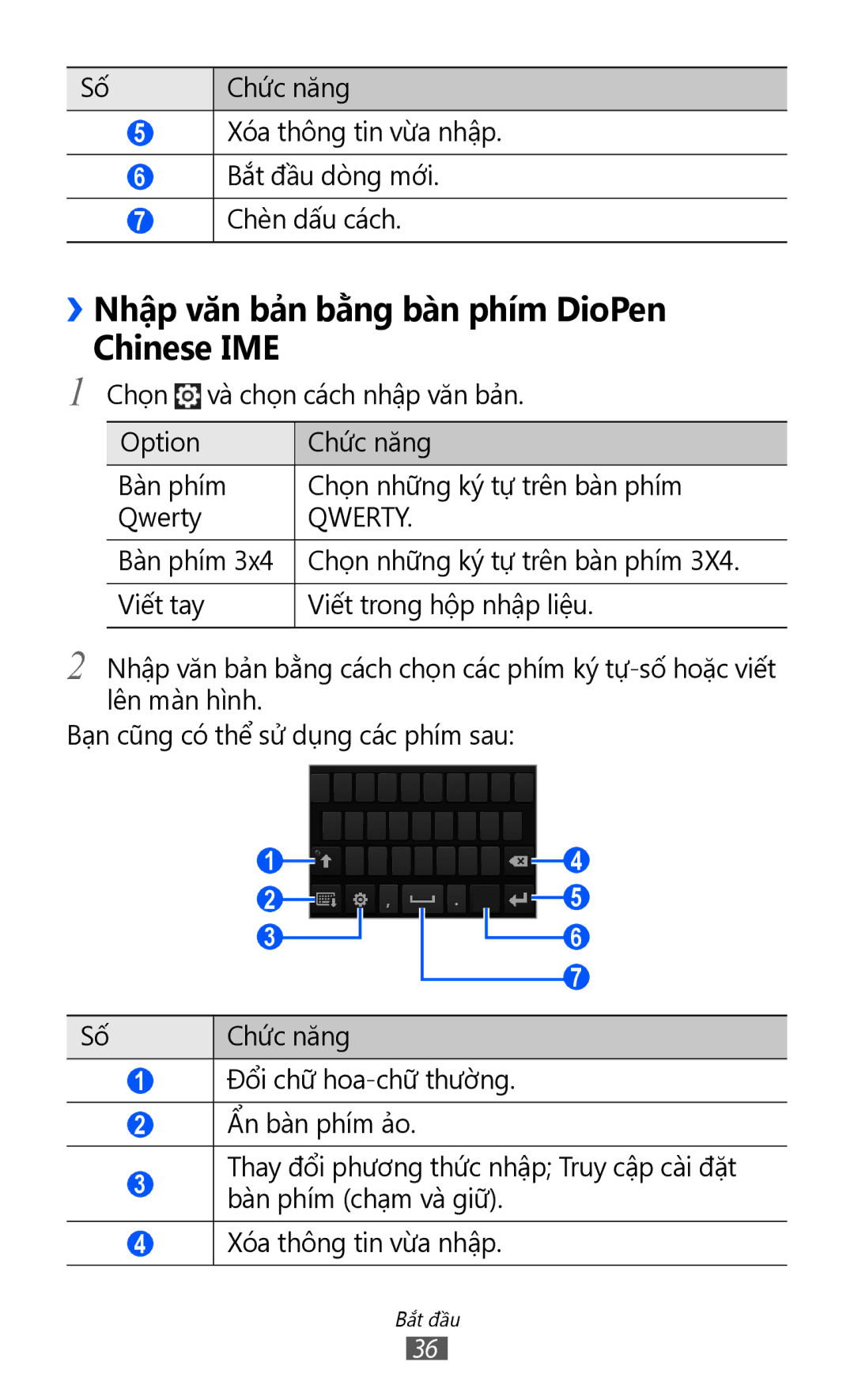 Samsung GT-I8160OKAXEV, GT-I8160OKAXXV, GT-I8160ZWAXXV manual ››Nhập văn bả̉n bằng bàn phím DioPen Chinese IME, Qwerty 