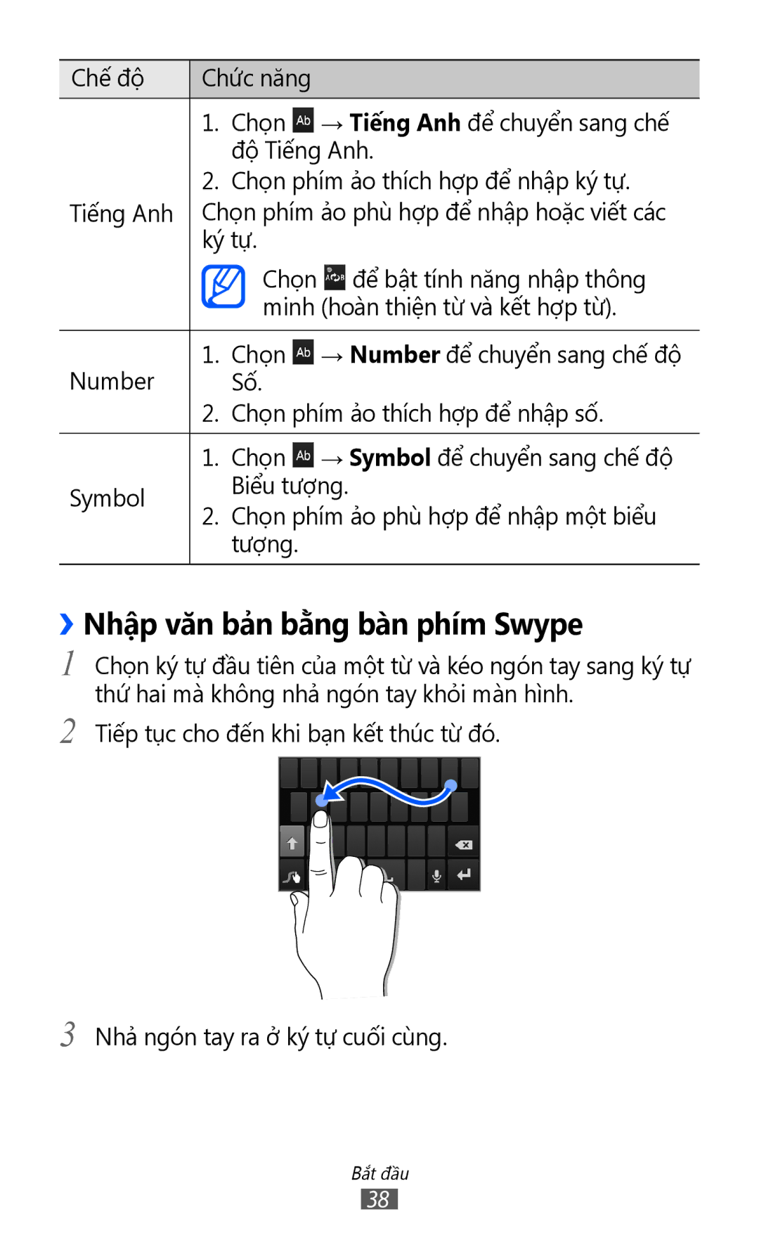 Samsung GT-I8160ZWAXXV, GT-I8160OKAXEV, GT-I8160OKAXXV, GT-I8160ZWAXEV manual ››Nhập văn bả̉n bằng bàn phím Swype 