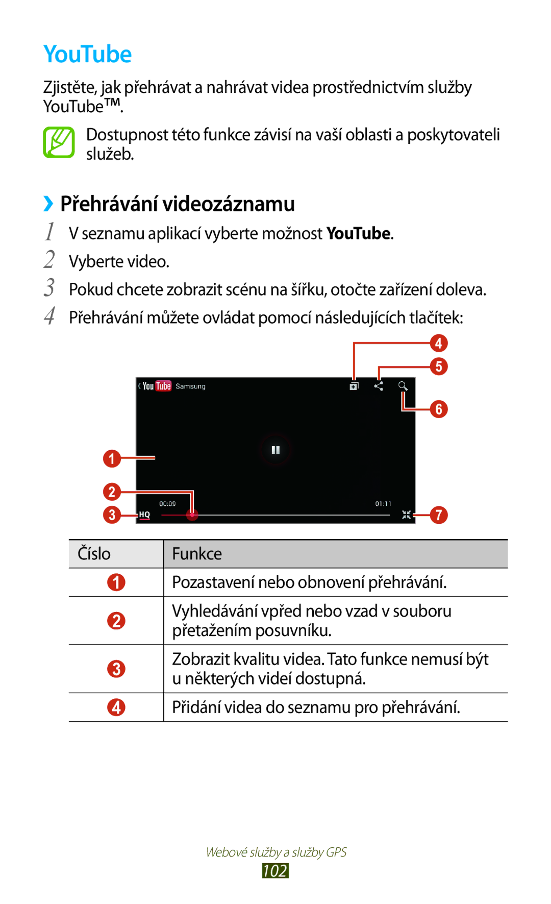 Samsung GT2I8160OKPO2C, GT-I8160OKPO2C, GT2I8160ZWPXEZ Seznamu aplikací vyberte možnost YouTube. Vyberte video, 102 