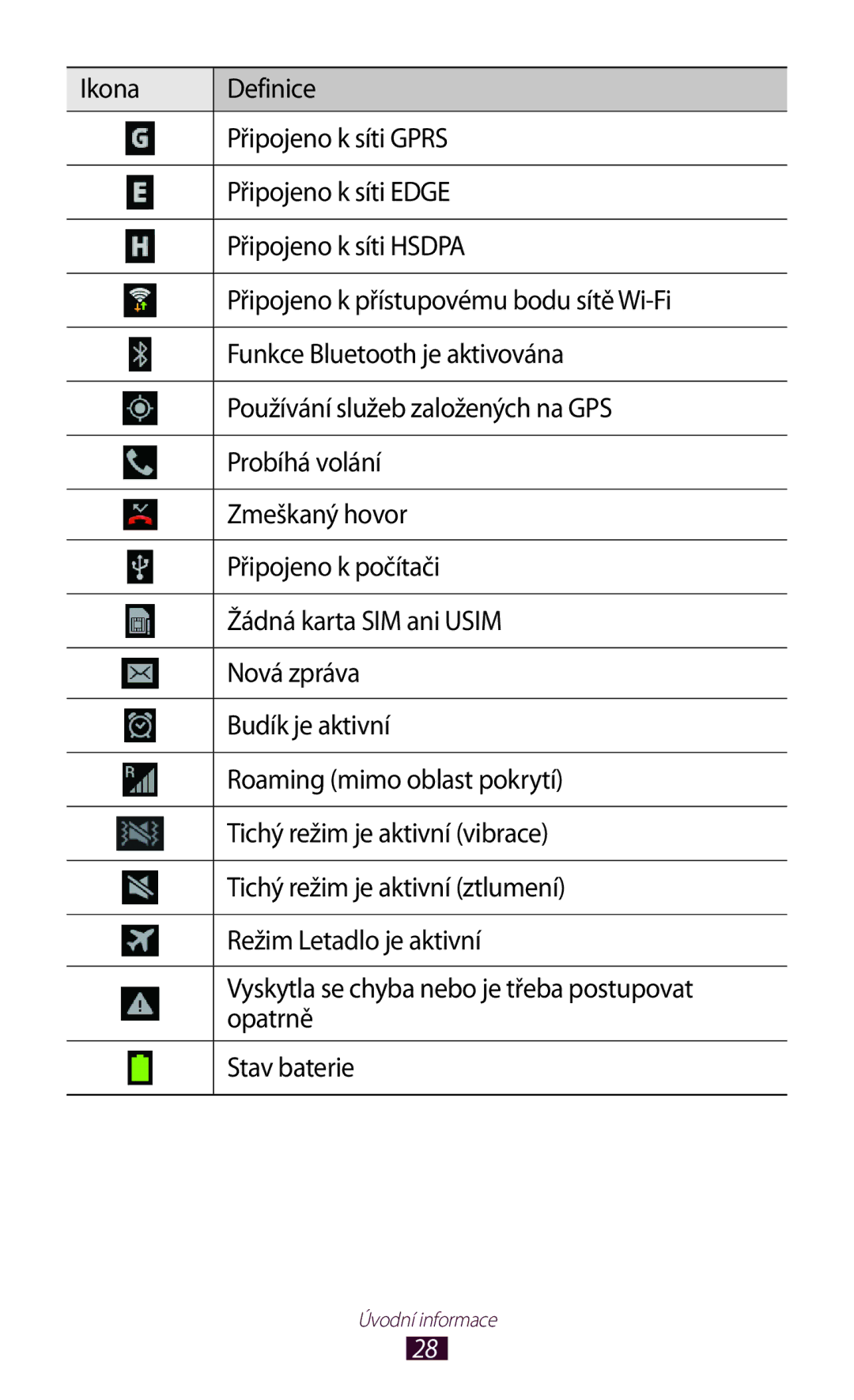 Samsung GT-I8160OKPO2C, GT2I8160ZWPXEZ, GT2I8160ZWPO2C, GT-I8160OKPXEZ, GT2I8160OKPO2C, GT-I8160ZWPO2C manual Úvodní informace 