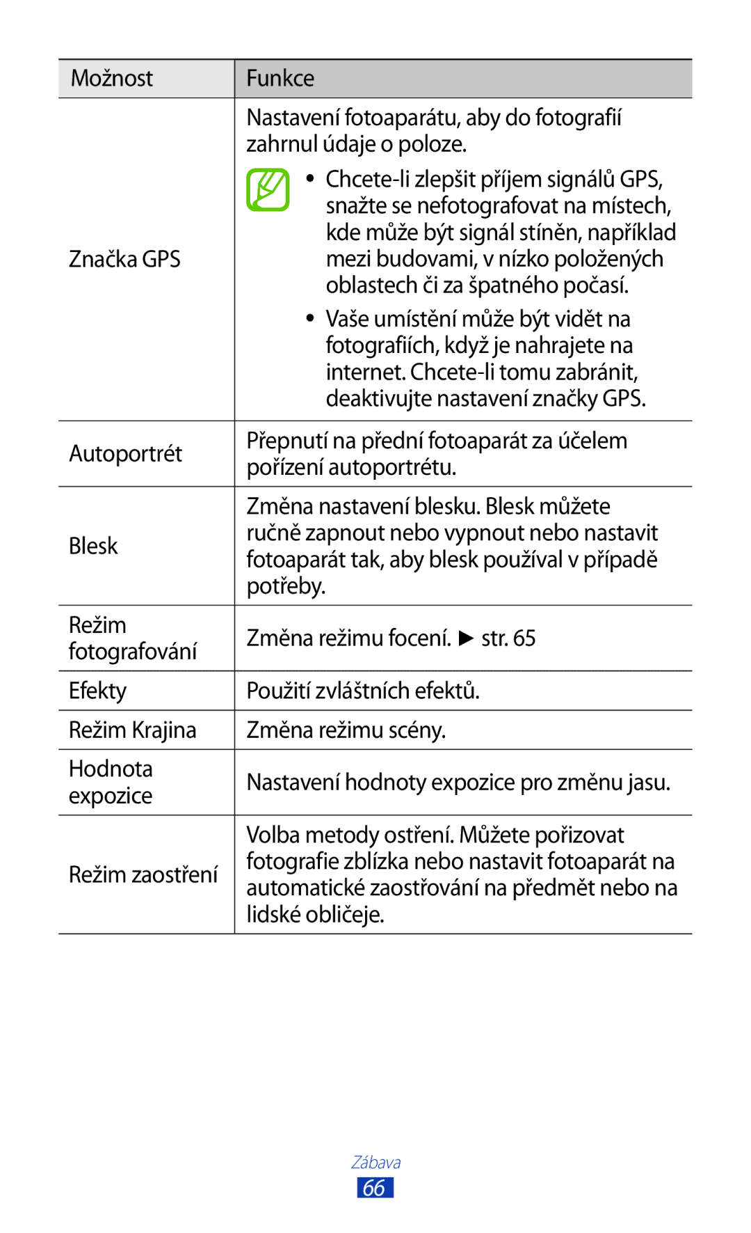 Samsung GT-I8160OKPXEZ Značka GPS, Oblastech či za špatného počasí, Vaše umístění může být vidět na, Potřeby, Expozice 