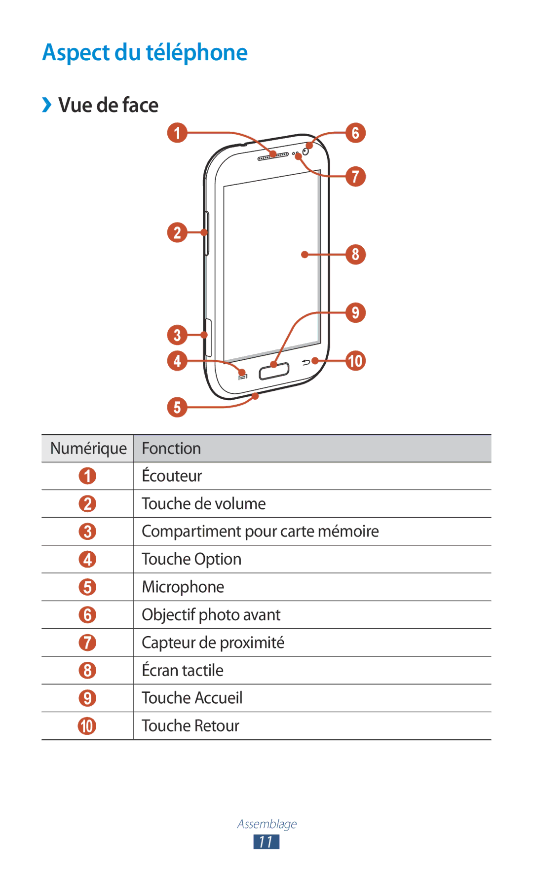 Samsung GT-I8160OKPNRJ, GT-I8160OKPXEF, GT-I8160ZWPXEF manual Aspect du téléphone, ››Vue de face 