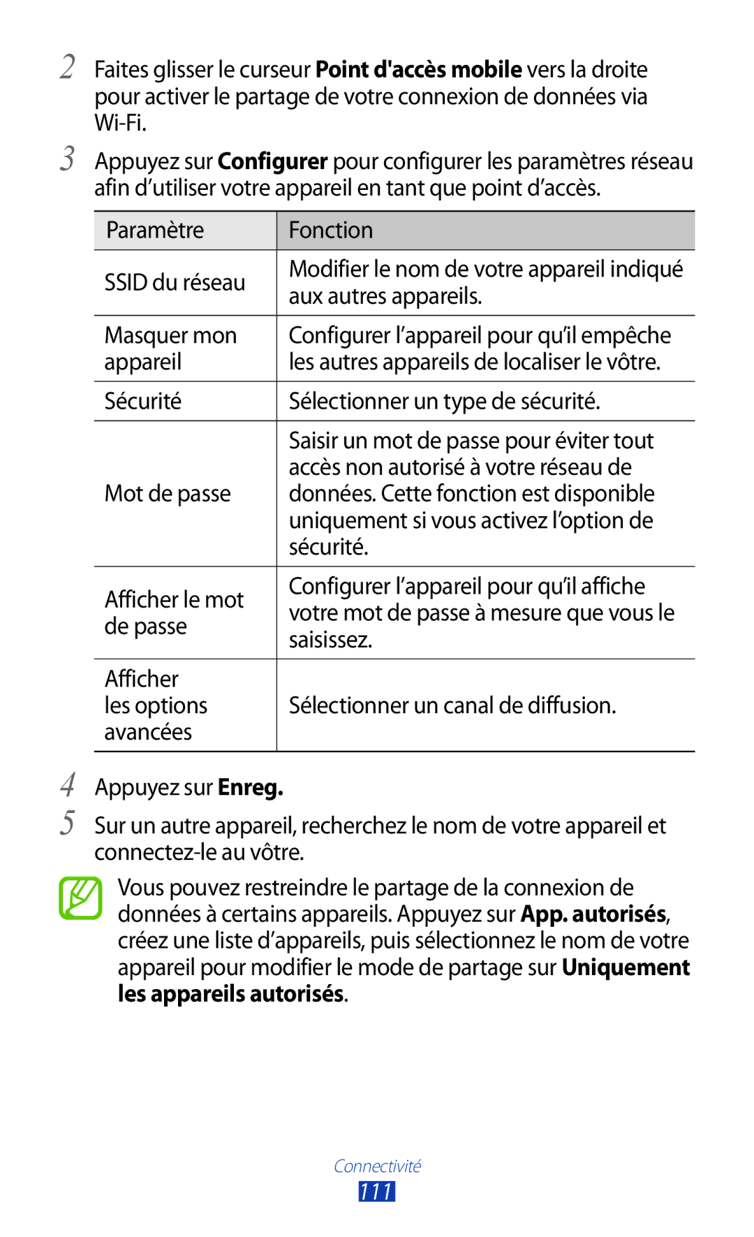 Samsung GT-I8160OKPXEF, GT-I8160ZWPXEF, GT-I8160OKPNRJ manual 111 