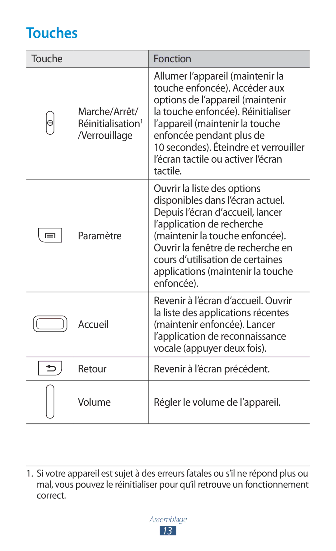 Samsung GT-I8160ZWPXEF, GT-I8160OKPXEF, GT-I8160OKPNRJ manual Touches 