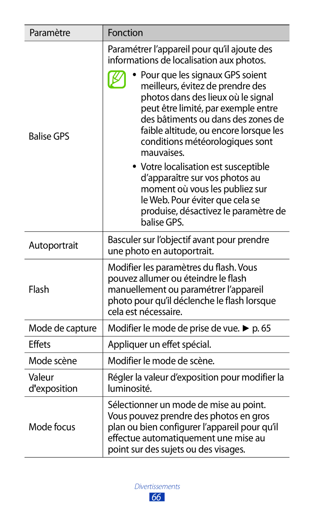 Samsung GT-I8160OKPXEF Informations de localisation aux photos, Meilleurs, évitez de prendre des, Balise GPS, Mauvaises 