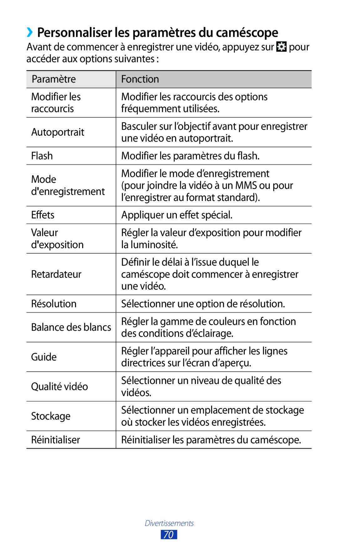 Samsung GT-I8160ZWPXEF, GT-I8160OKPXEF, GT-I8160OKPNRJ manual ››Personnaliser les paramètres du caméscope 