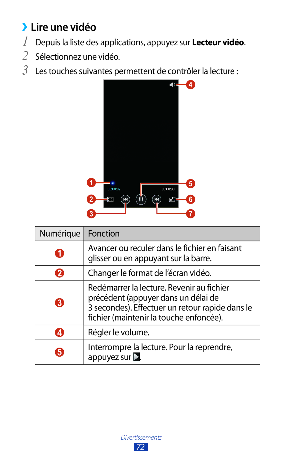 Samsung GT-I8160OKPXEF, GT-I8160ZWPXEF, GT-I8160OKPNRJ manual ››Lire une vidéo, Précédent appuyer dans un délai de 