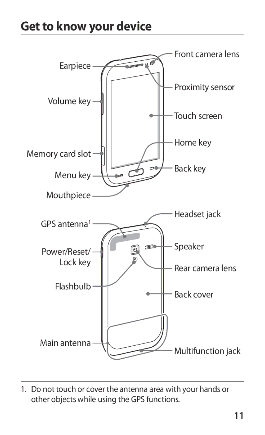 Samsung GT-I8160OKAPRT, GT-I8160ZWADBT, GT-I8160OKAEPL, GT-I8160OKAXEO manual Get to know your device, Flashbulb Back cover 