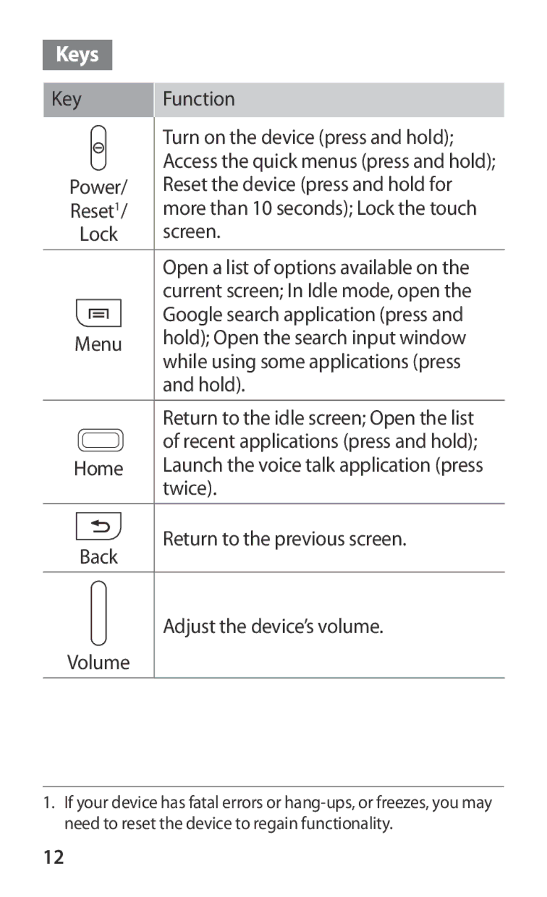 Samsung GT-I8160ZWATPH, GT-I8160ZWADBT, GT-I8160OKAEPL, GT-I8160OKAXEO Keys, Key Function Turn on the device press and hold 