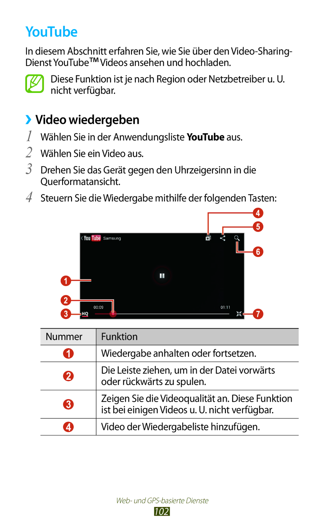 Samsung GT-I8160ZWATUR, GT-I8160ZWADBT, GT-I8160OKAEPL, GT-I8160OKAXEO YouTube, Video der Wiedergabeliste hinzufügen, 102 