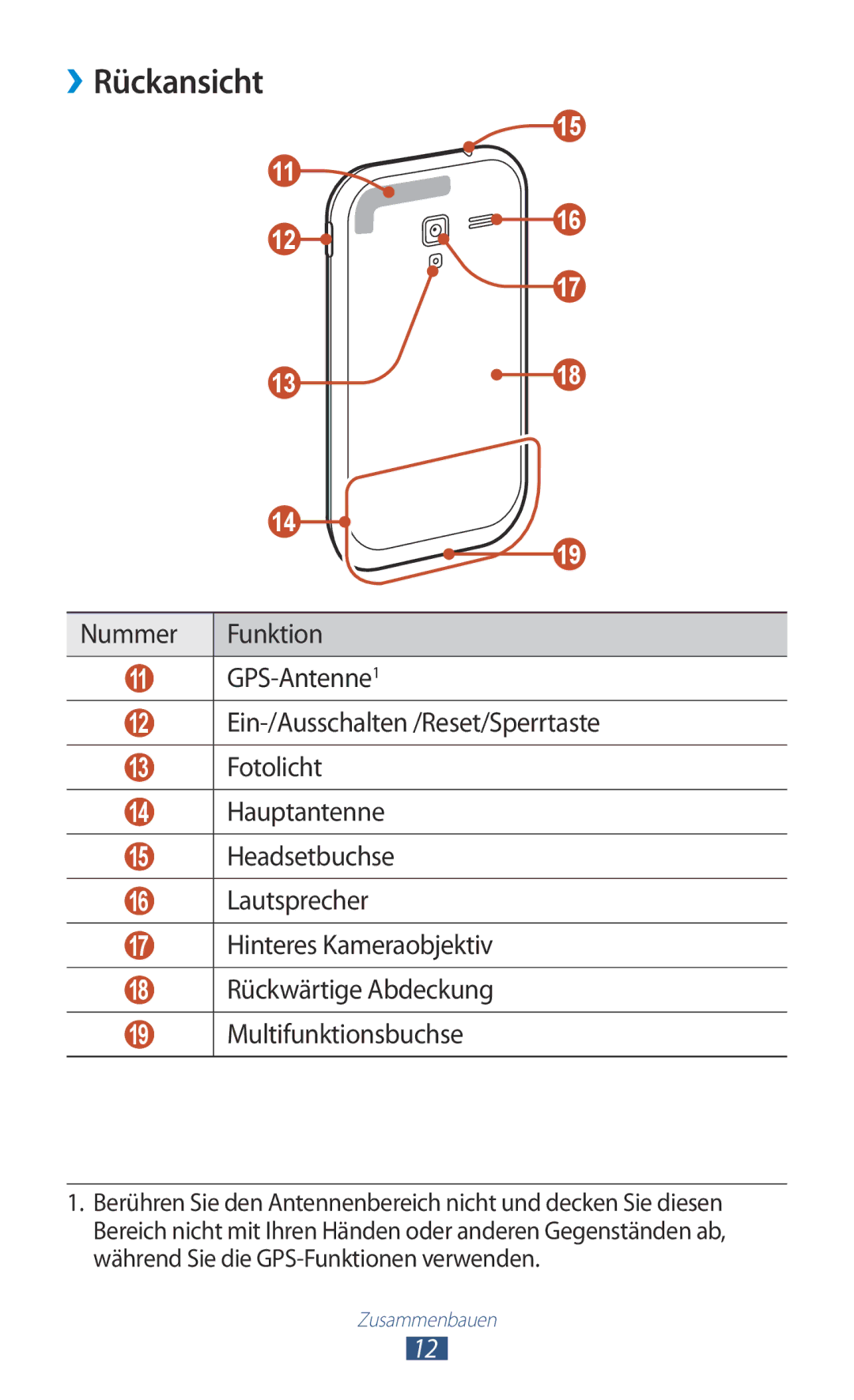 Samsung GT-I8160ZWATPH, GT-I8160ZWADBT, GT-I8160OKAEPL, GT-I8160OKAXEO, GT-I8160OKATUR, GT-I8160OKAEUR manual ››Rückansicht 