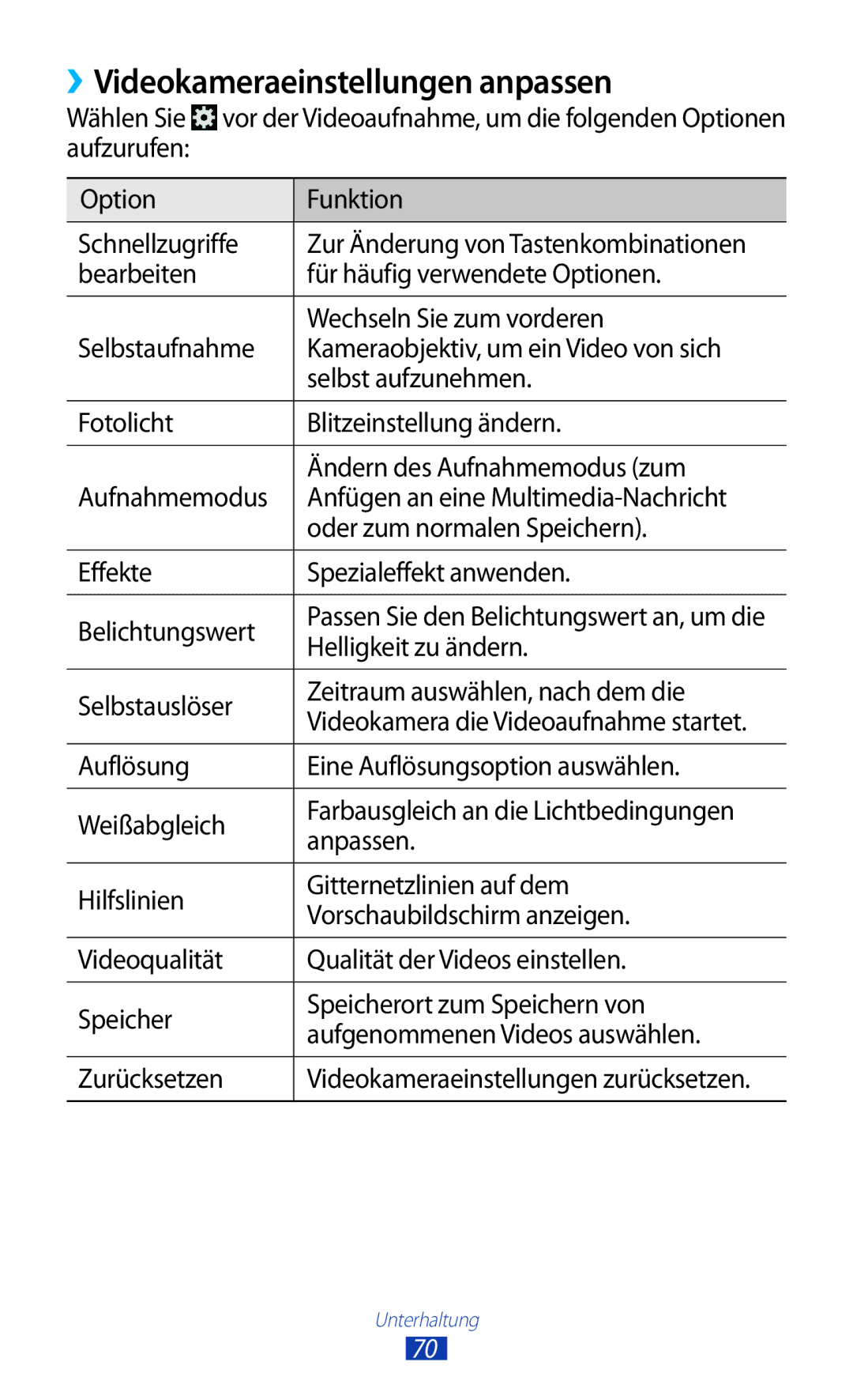 Samsung GT-I8160OKAVIA manual ››Videokameraeinstellungen anpassen, Selbstauslöser Zeitraum auswählen, nach dem die 