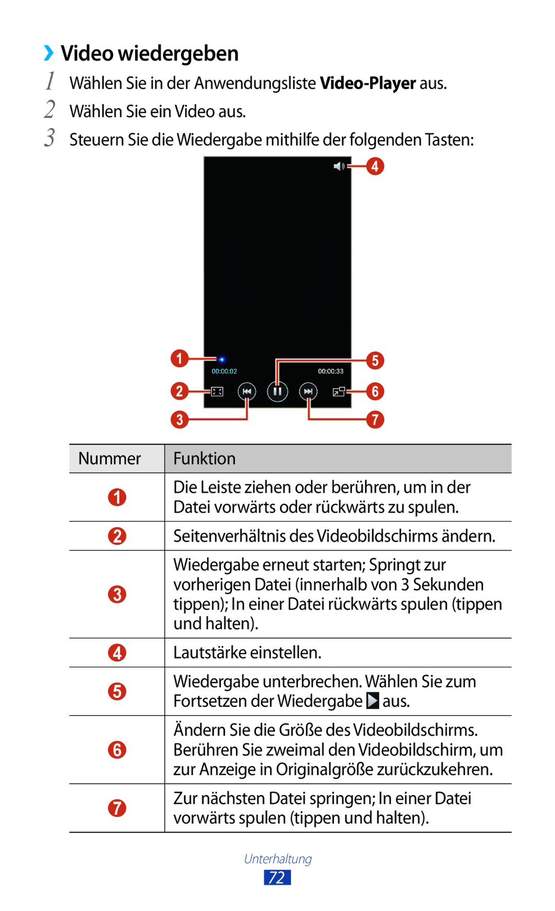 Samsung GT-I8160ZWADBT, GT-I8160OKAEPL, GT-I8160OKAXEO manual ››Video wiedergeben, Ändern Sie die Größe des Videobildschirms 