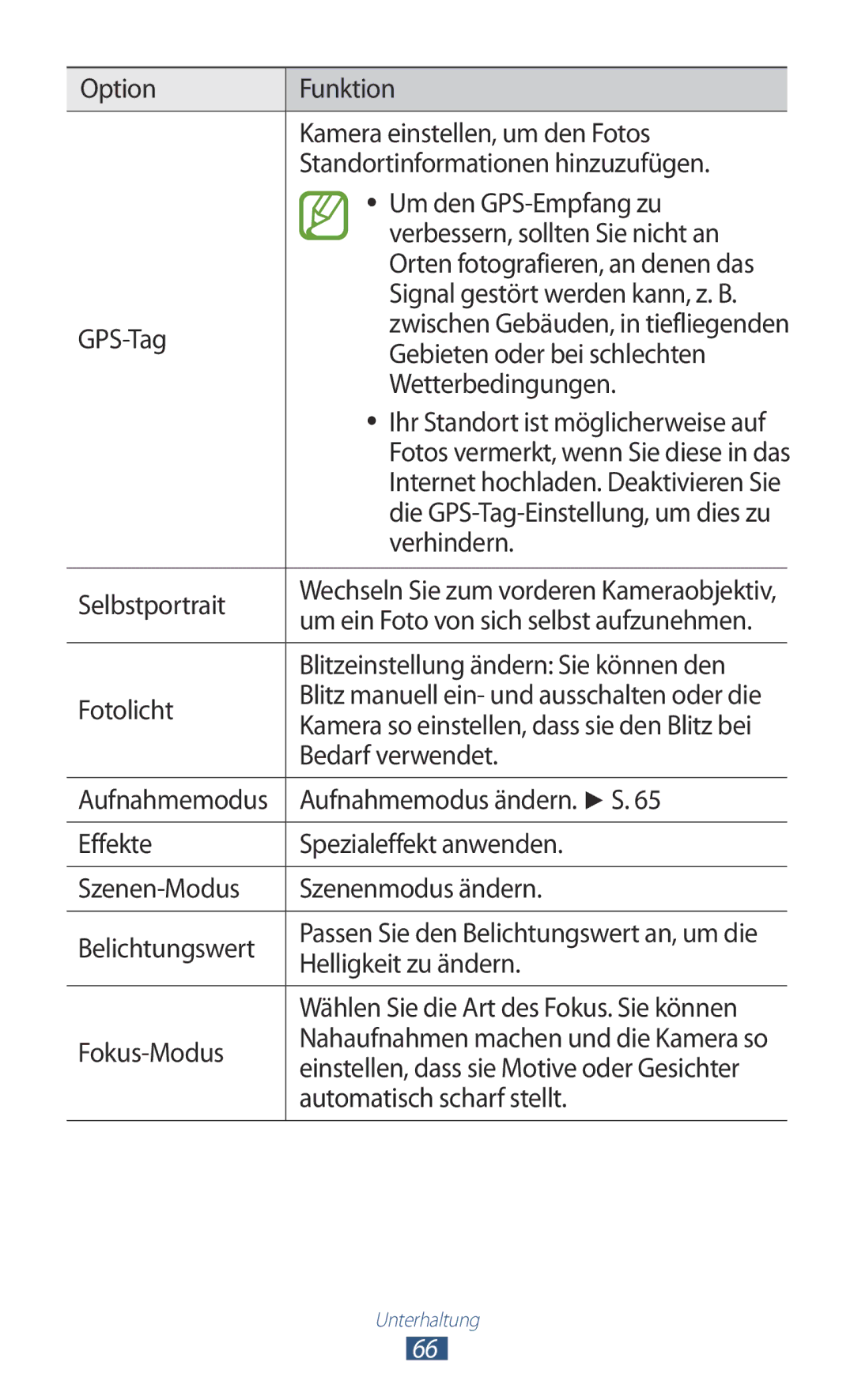 Samsung GT-I8160OKACOS manual Signal gestört werden kann, z. B, GPS-Tag, Gebieten oder bei schlechten, Wetterbedingungen 