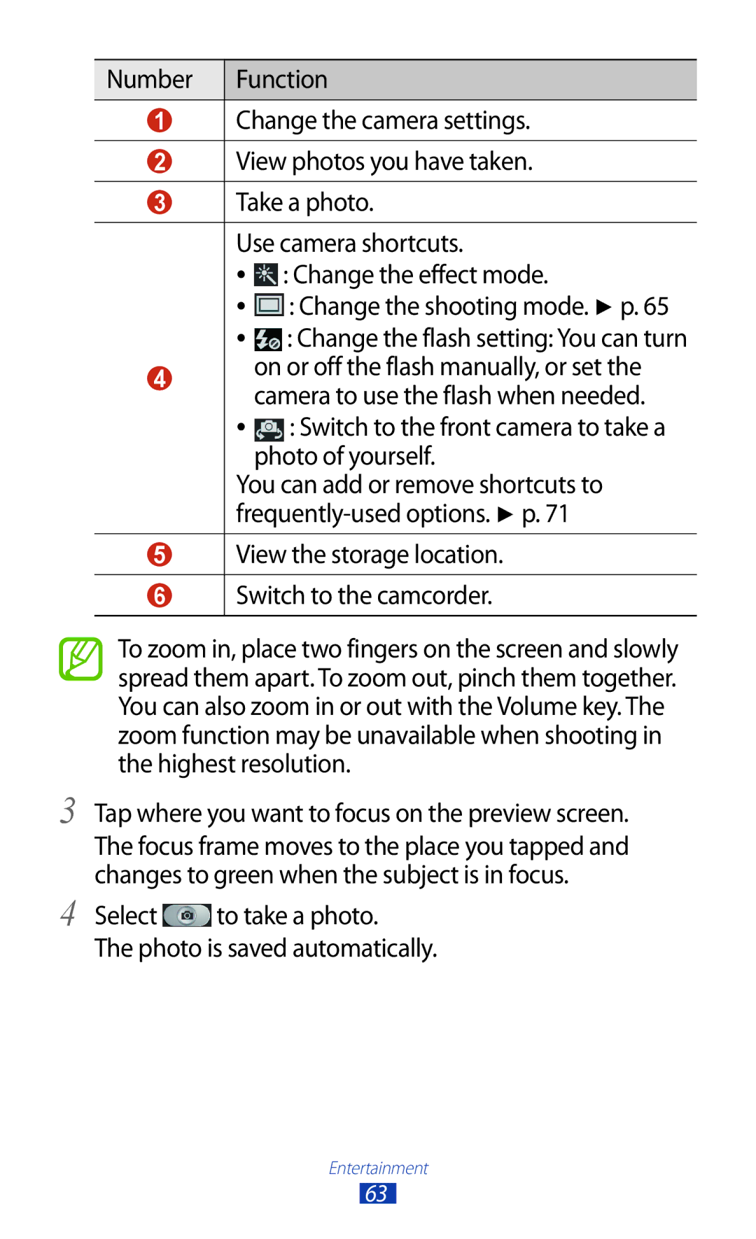 Samsung GT-I8160ZWAEPL, GT-I8160ZWADBT, GT-I8160OKAEPL manual Switch to the front camera to take a photo of yourself 