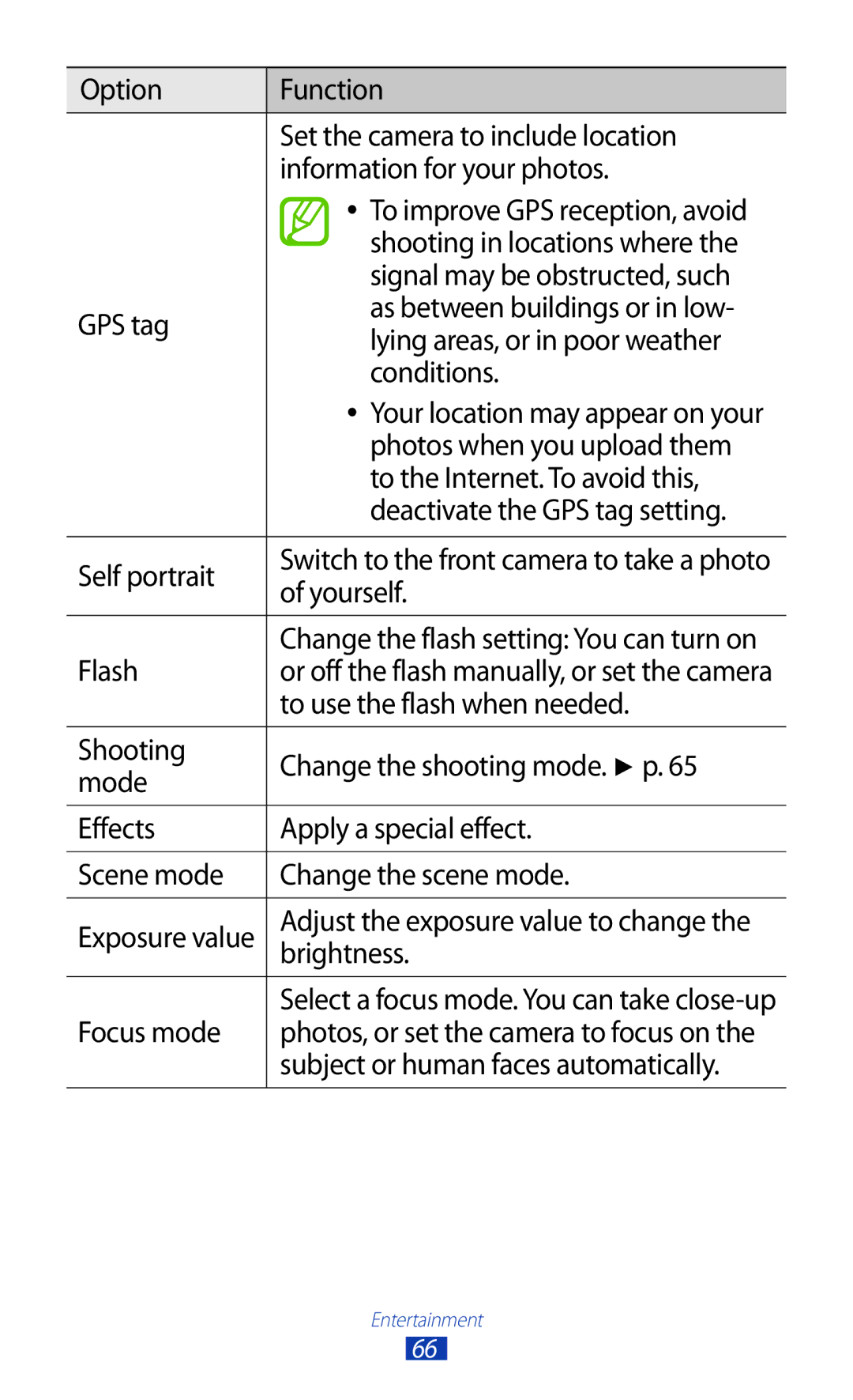 Samsung GT-I8160OKACOS Shooting in locations where, Signal may be obstructed, such, Photos when you upload them, Yourself 