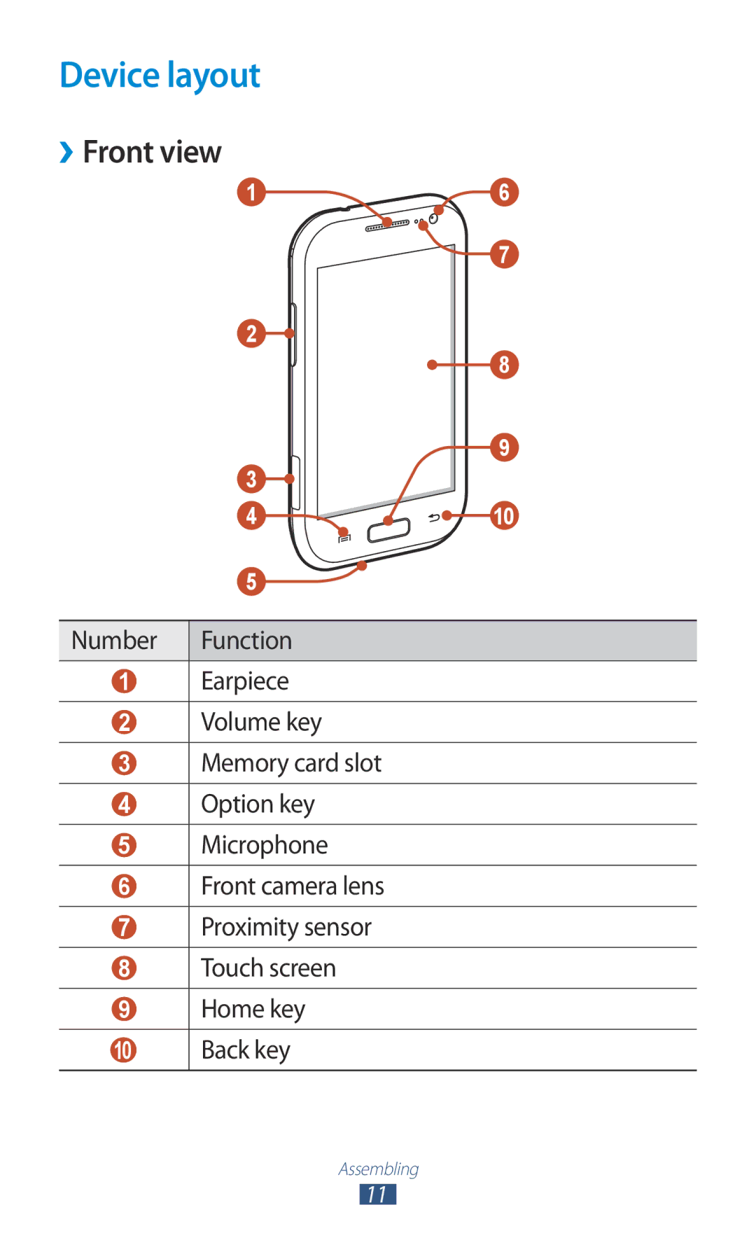 Samsung GT-I8160ZWATPH, GT-I8160ZWADBT, GT-I8160OKAEPL, GT-I8160OKAXEO, GT-I8160OKATUR Device layout, ››Front view, Back key 