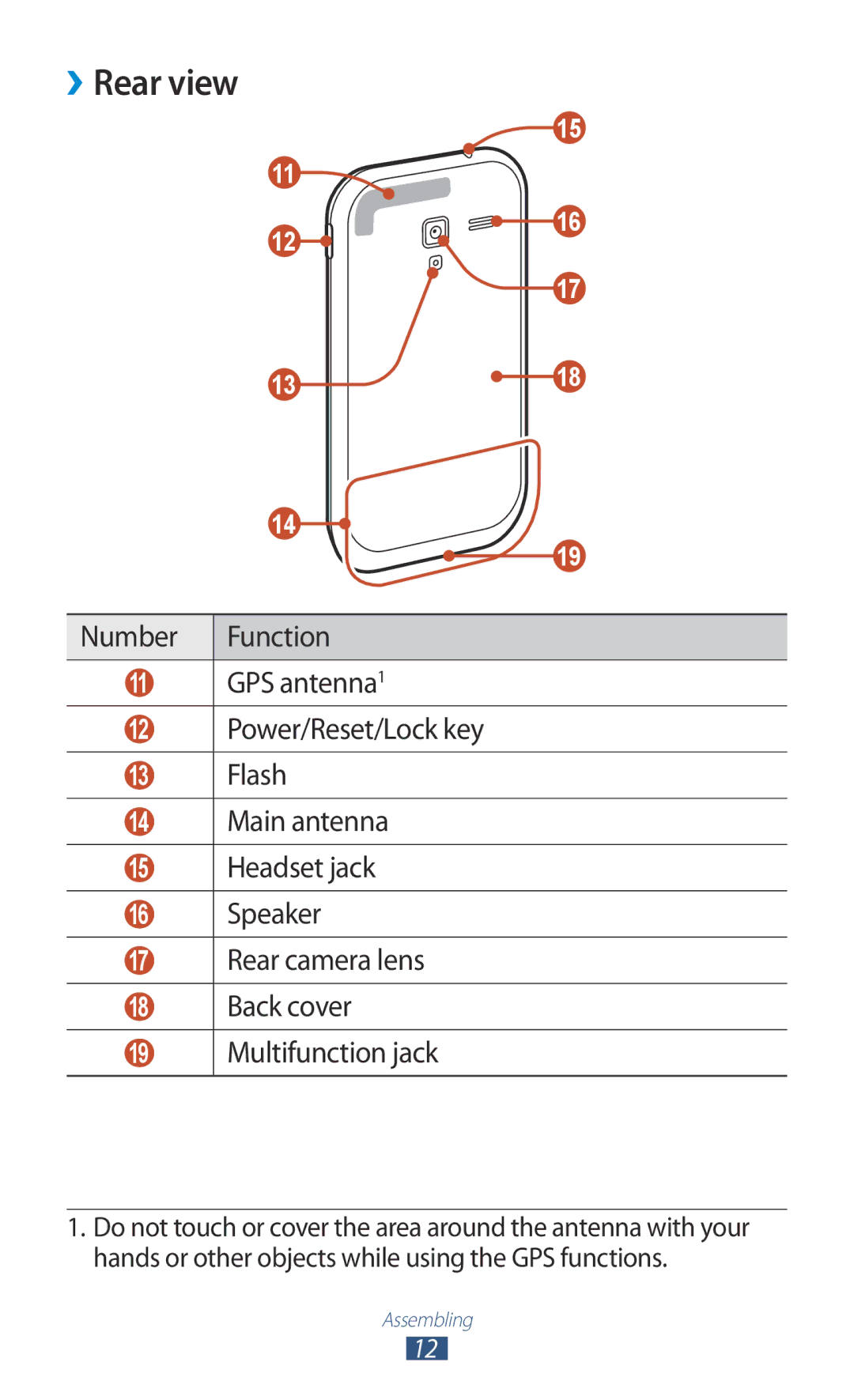 Samsung GT-I8160OKADBT, GT-I8160ZWADBT, GT-I8160OKAEPL, GT-I8160OKAXEO manual ››Rear view, Number Function GPS antenna1 