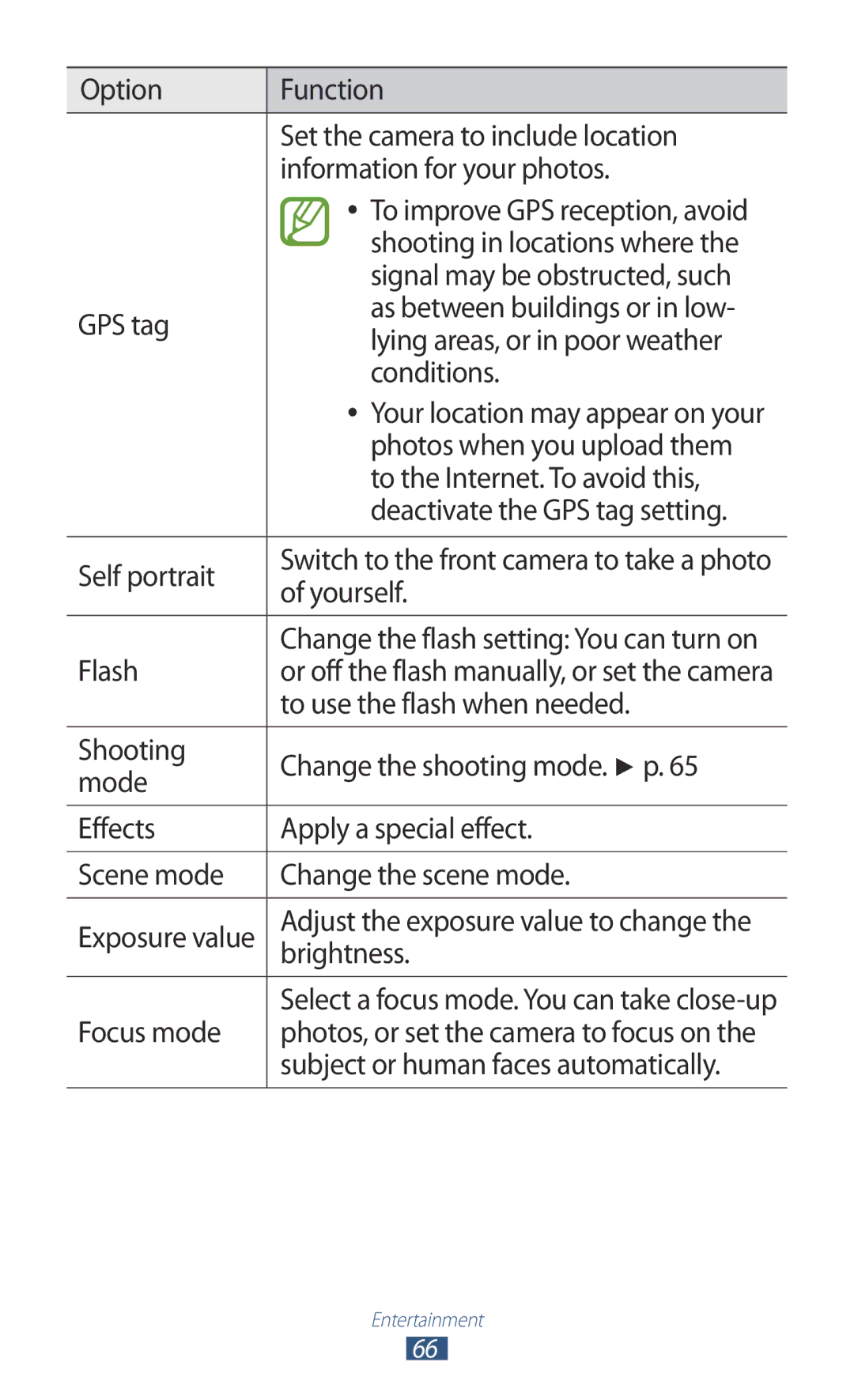 Samsung GT-I8160ZWACOS Shooting in locations where, Signal may be obstructed, such, Photos when you upload them, Yourself 