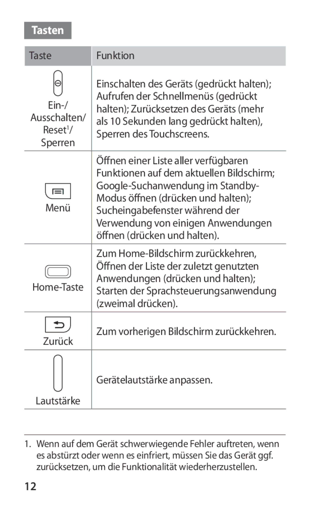 Samsung GT-I8160ZWATPH, GT-I8160ZWADBT, GT-I8160OKAEPL, GT-I8160OKAXEO, GT-I8160OKATUR, GT-I8160OKAEUR Tasten, Taste Funktion 