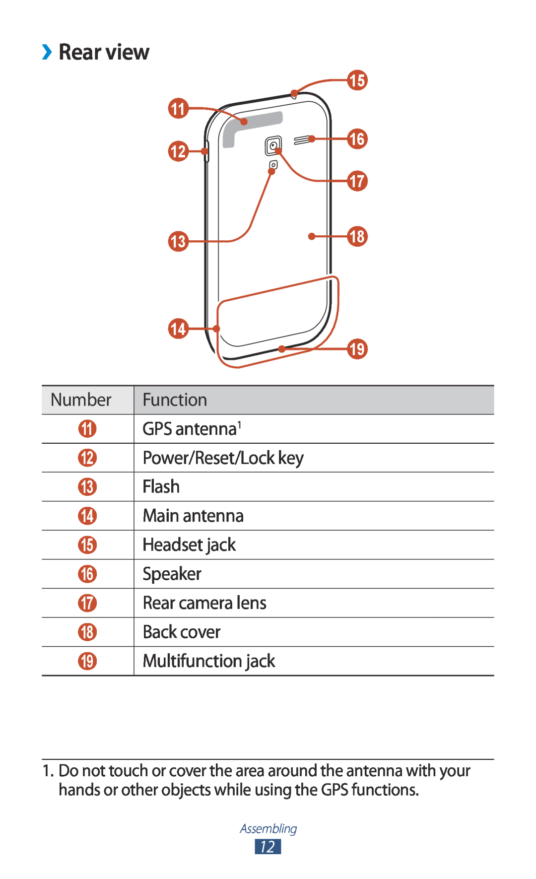 Samsung GT-I8160ZWATPH ››Rear view, Power/Reset/Lock key, Flash, Main antenna, Headset jack, Speaker, Rear camera lens 
