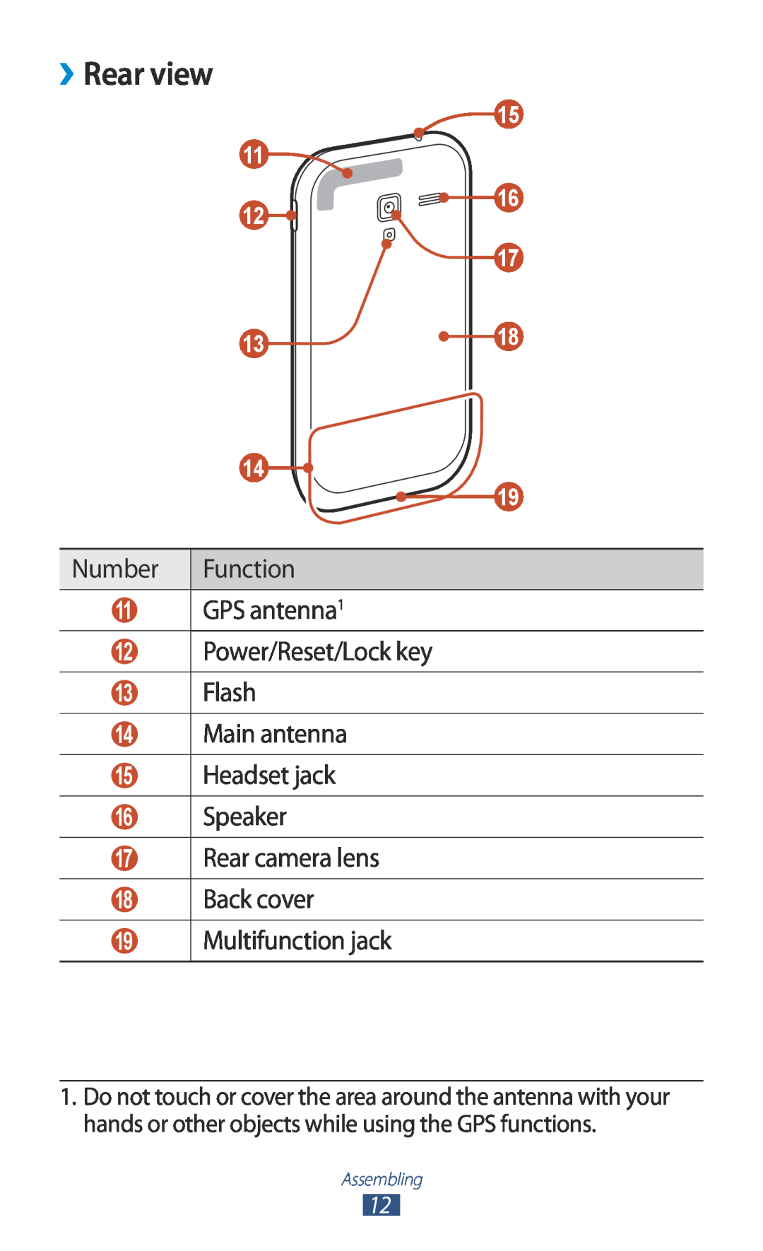 Samsung GT-I8160OKADBT ››Rear view, Power/Reset/Lock key, Flash, Main antenna, Headset jack, Speaker, Rear camera lens 