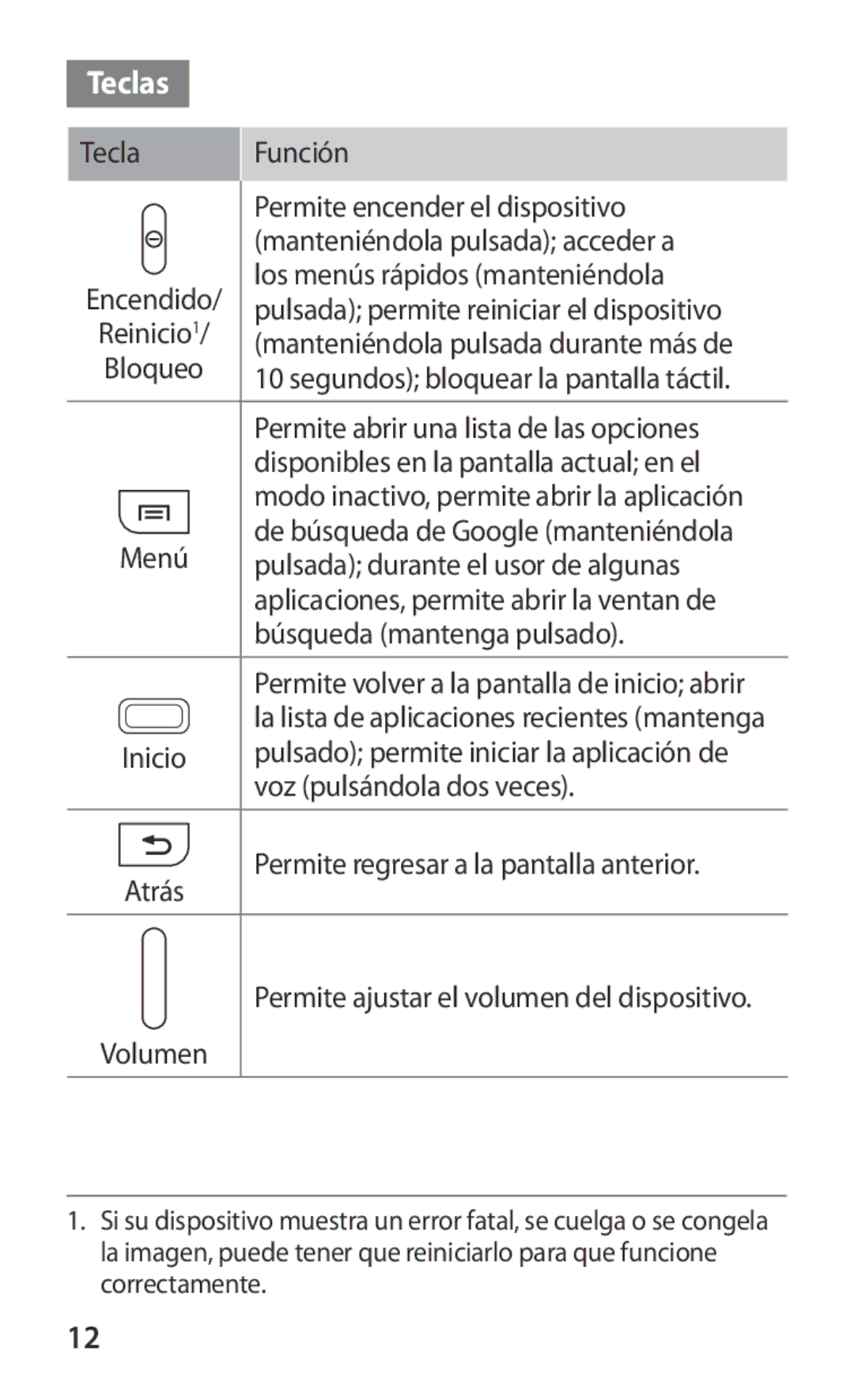 Samsung GT-I8160ZWASEB, GT-I8160ZWADBT manual Teclas, Los menús rápidos manteniéndola, Pulsada durante el usor de algunas 