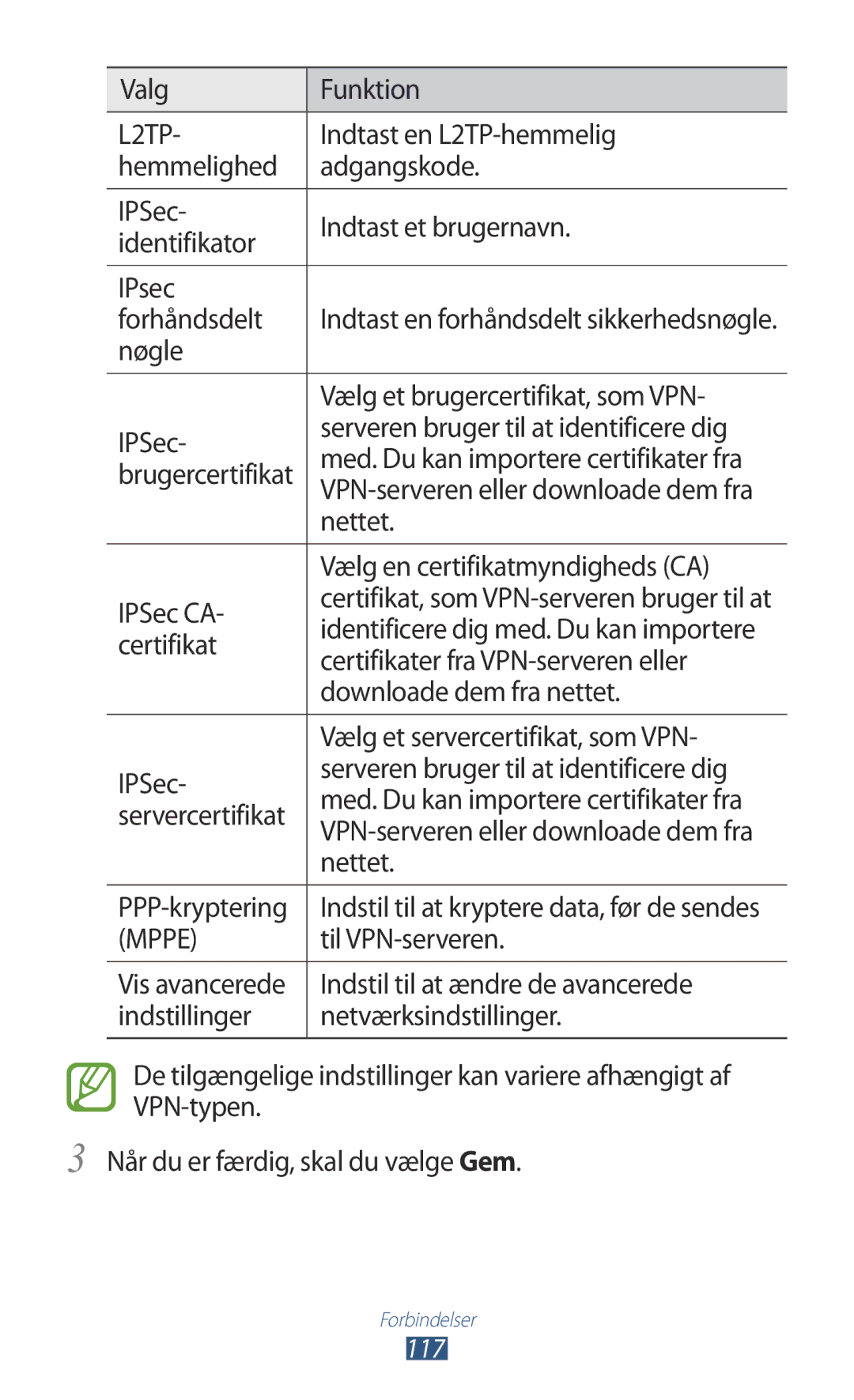 Samsung GT-I8160OKANEE manual Indtast en L2TP-hemmelig, Nettet, Vælg en certifikatmyndigheds CA, IPSec CA, Certifikat 