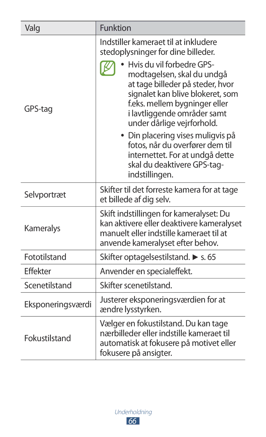 Samsung GT-I8160ZWANEE manual Skal du deaktivere GPS-tag, Indstillingen, Selvportræt, Et billede af dig selv, Kameralys 