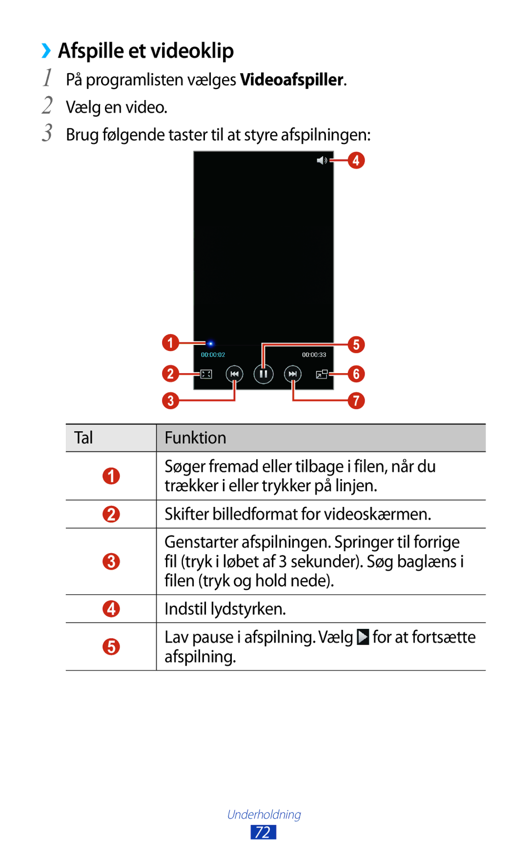 Samsung GT-I8160ZWANEE, GT-I8160OKANEE manual ››Afspille et videoklip 