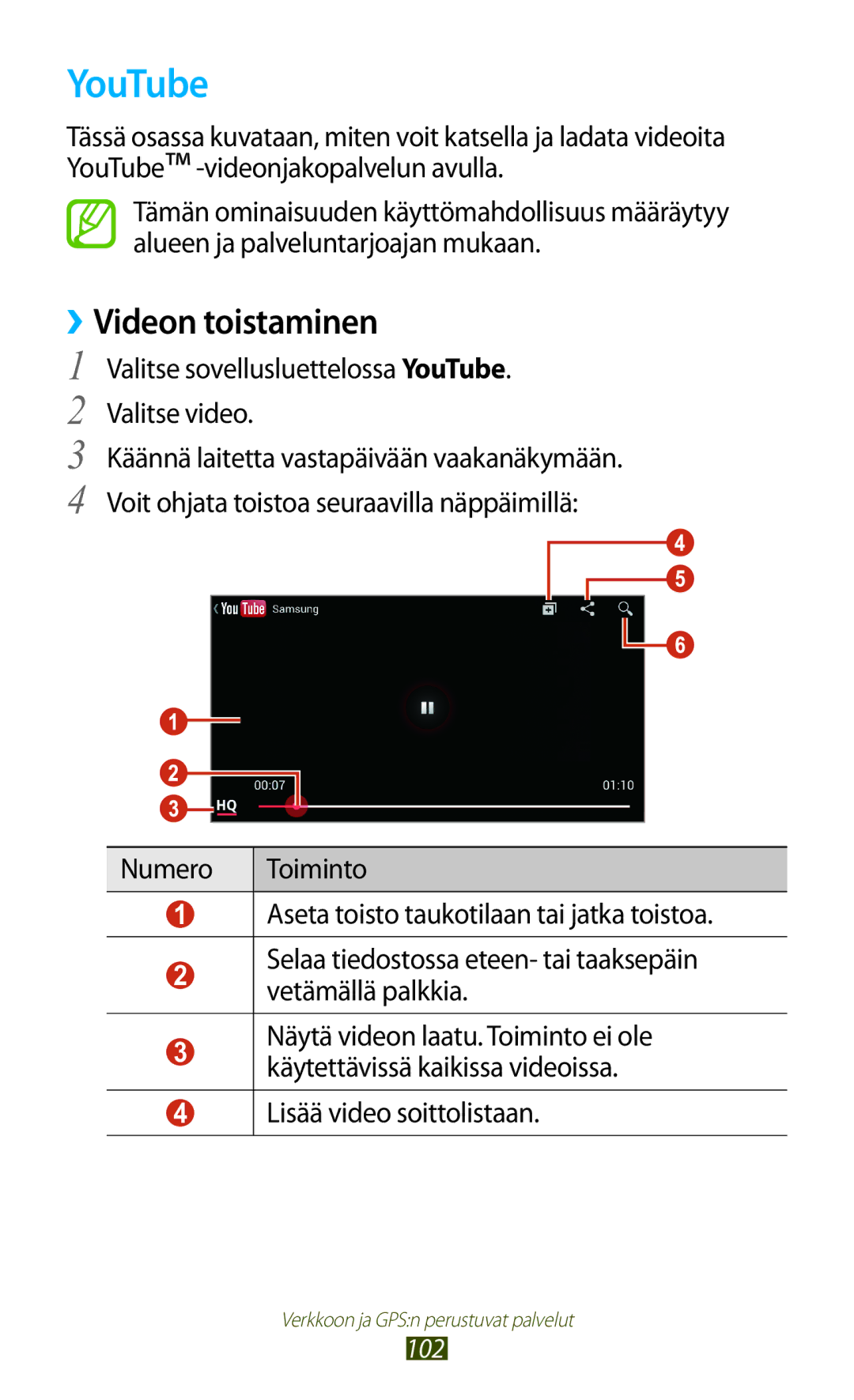 Samsung GT-I8160ZWANEE, GT-I8160OKANEE Valitse sovellusluettelossa YouTube. Valitse video, Lisää video soittolistaan 