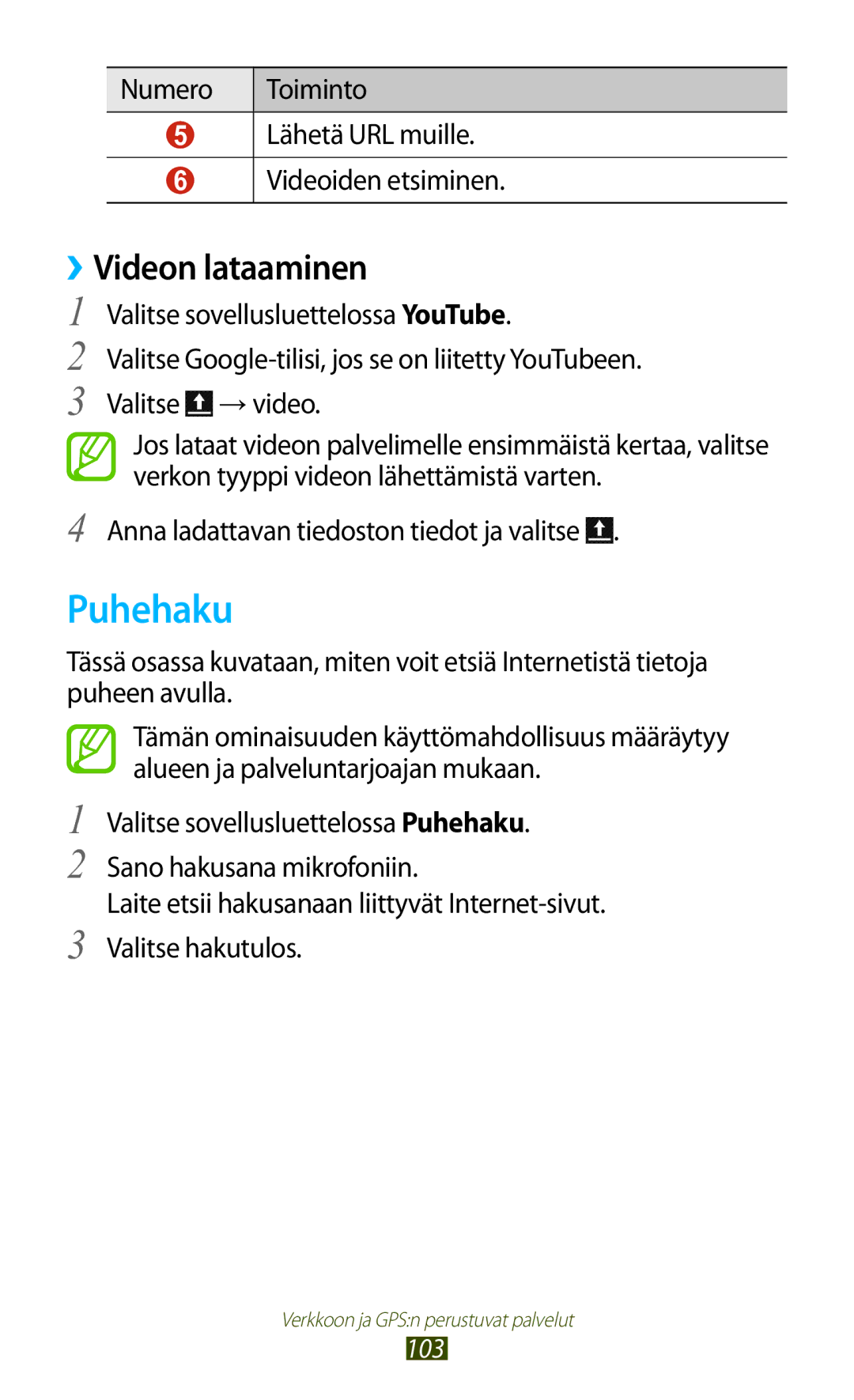 Samsung GT-I8160OKANEE manual Puhehaku, ››Videon lataaminen, Numero Toiminto Lähetä URL muille Videoiden etsiminen 