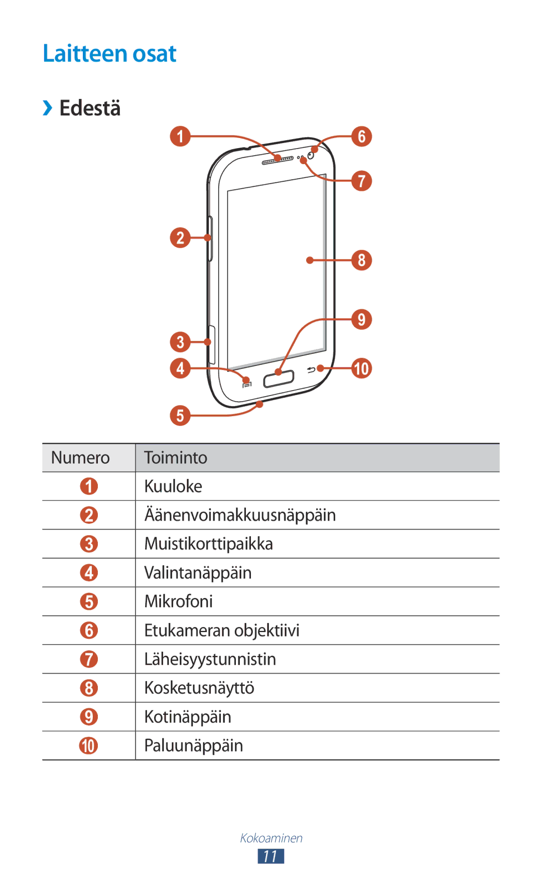 Samsung GT-I8160OKANEE, GT-I8160ZWANEE manual Laitteen osat, ››Edestä 